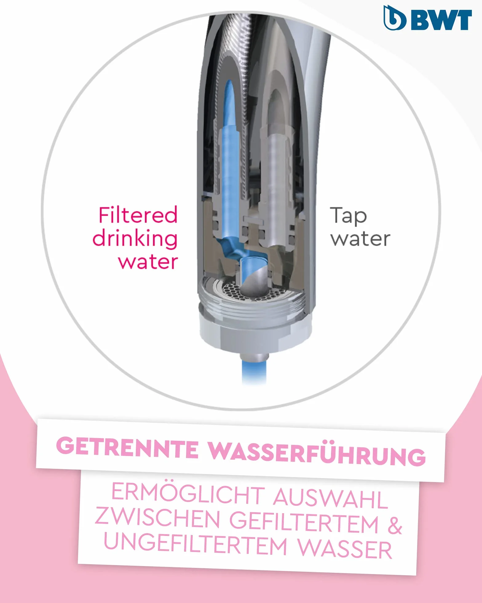 BWT Filtr do wody AQA Drink Pure Urban | 2-drożny kran z wylewką C i wkładem filtrującym magnezowym | filtr do wody pitnej | filtruje kamień, chlor, ołów i miedź
