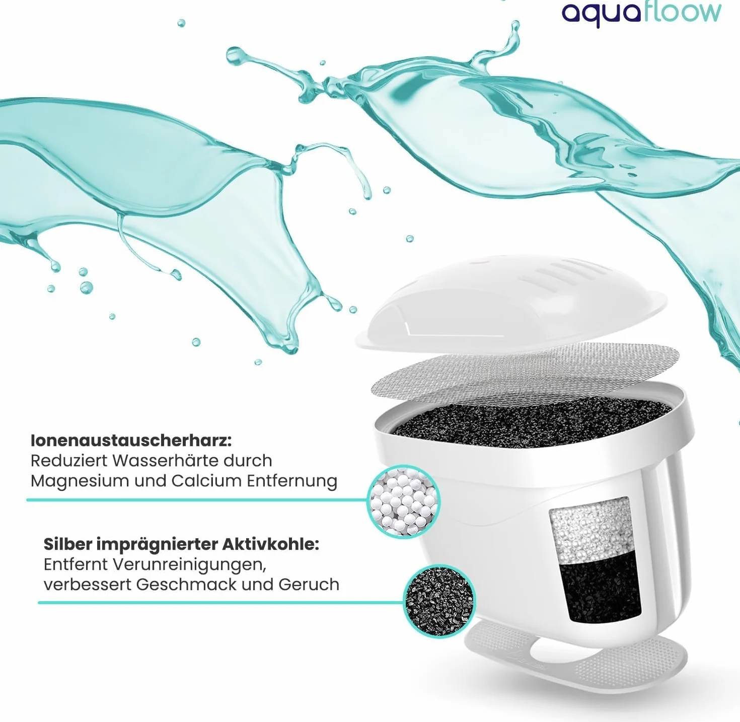 Aquafloow Wkłady Filtrujące do Dzbanka Filtrującego Wodę 4 Sztuki | Zamiennik Filtra Dafi Unimax Aquaphor A5 Brita Maxtra+ Philips AWP212/10 | Redukcja Kamienia