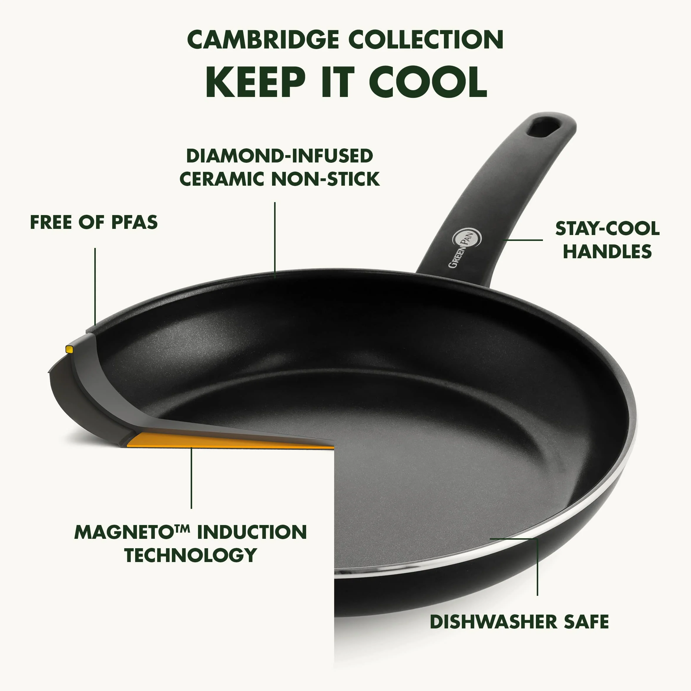GreenPan Saute Pan with 2 Side Handles & Lid, Non Stick, Toxin Free Ceramic Skillet - Induction, Oven & Dishwasher Safe Cookware - 24 cm/3.1 Litre, Black