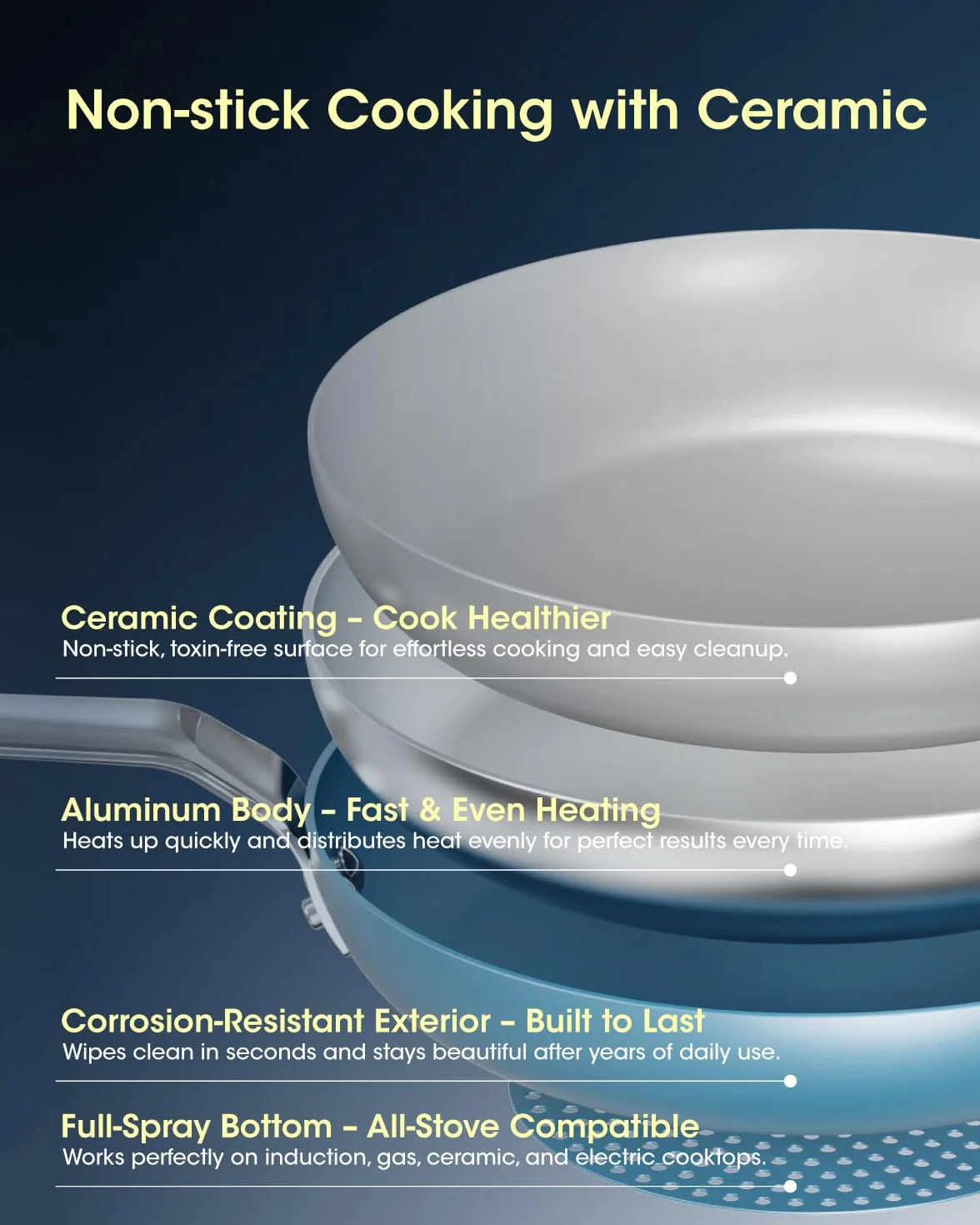 Ceramiczna patelnia z pływającą konstrukcją do układania w stos – nieprzywierające patelnie 3 szt. z szpatułką, nietoksyczne naczynia kuchenne, bez PFAS/PTFE/PFOA, wszystkie płyty kuchenne, nadają się