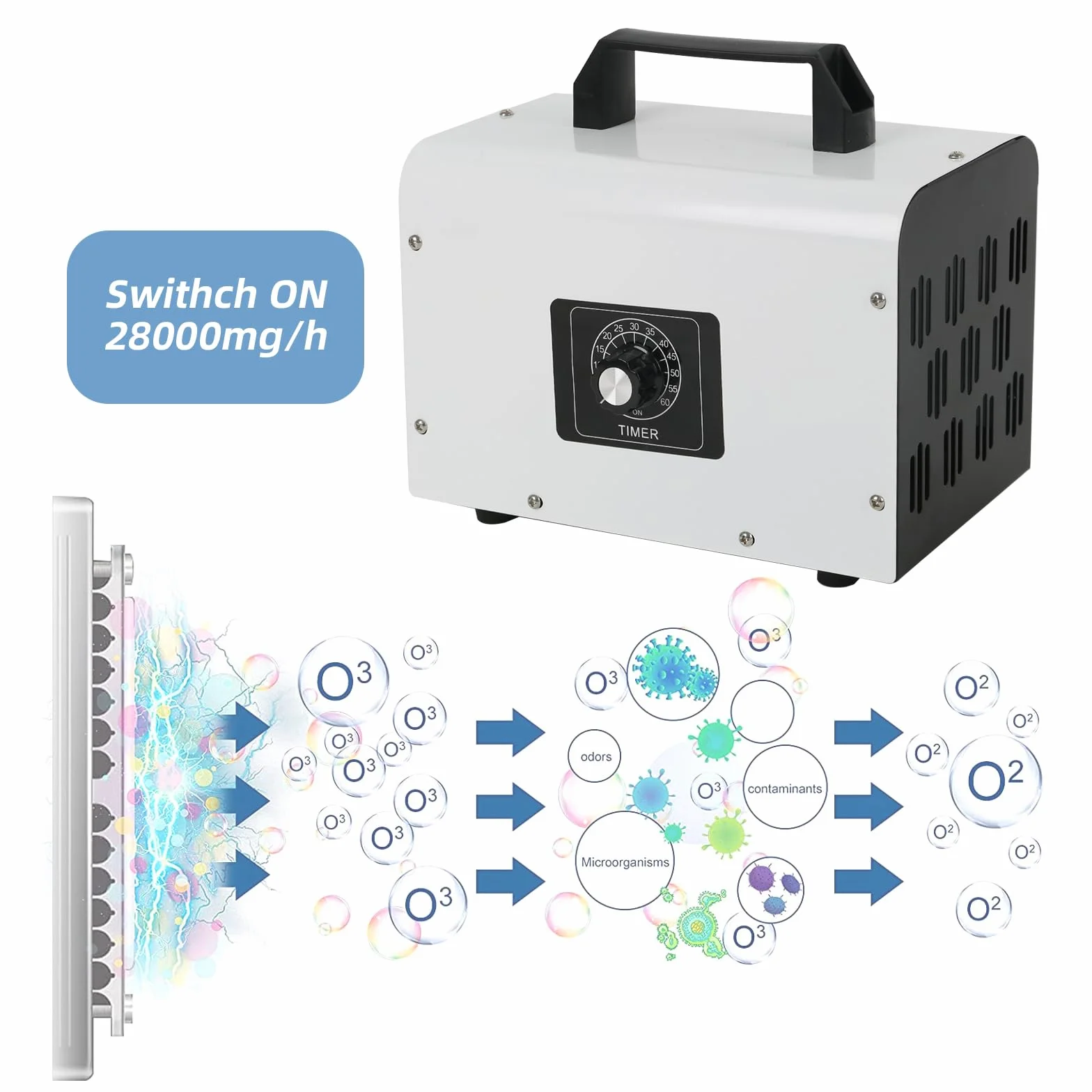 Generator ozonu 60 000 mg/h, przemysłowy oczyszczacz powietrza, urządzenie ozonowe, przenośne urządzenie ozonowe O3, oczyszczacz zapachów z timerem, do czyszczenia zapachów zwierząt domowych, czyści