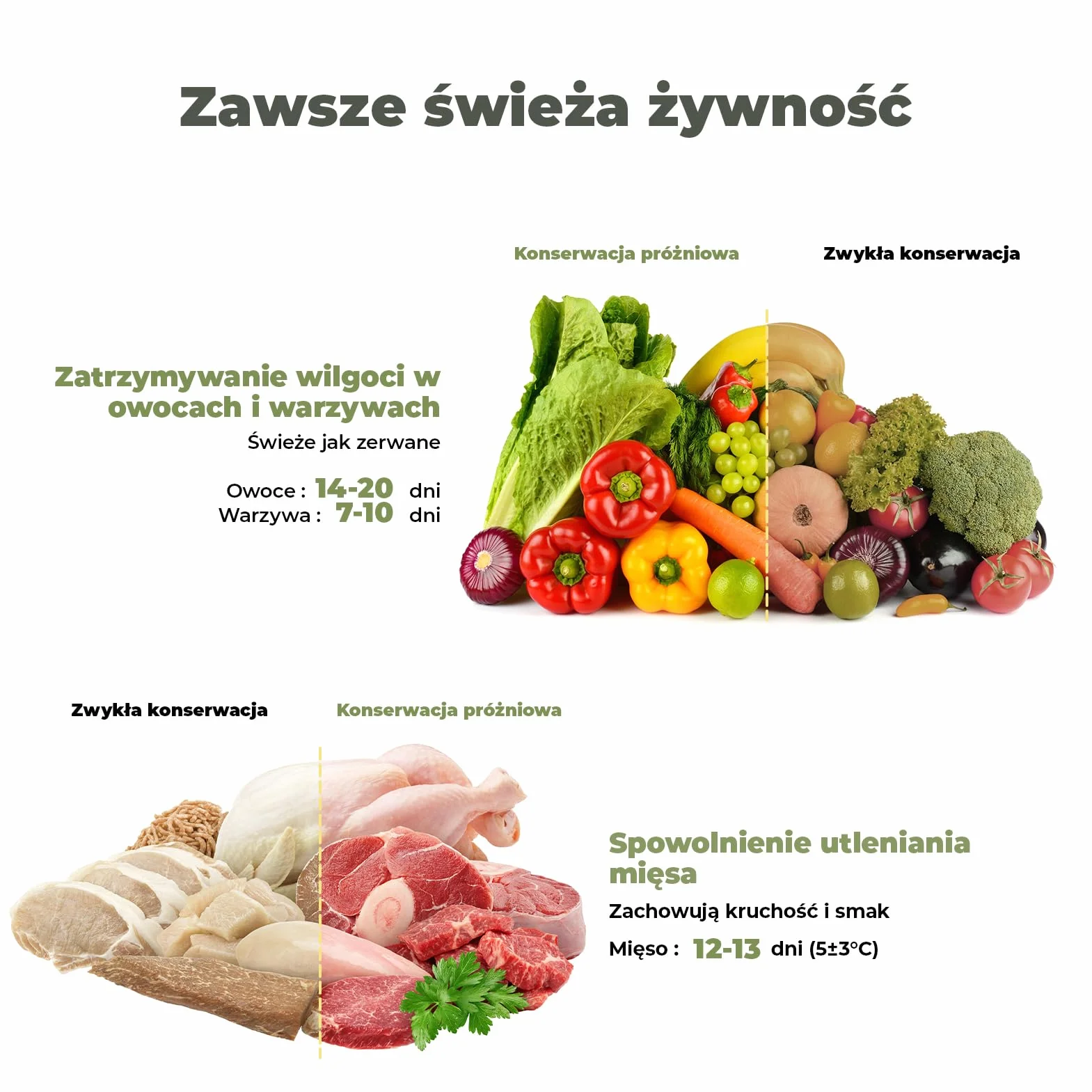 Worki próżniowe na żywność 150 worków 15x25cm/20x30cm/28x40 cm, Profesjonalne Worki Foliowe do Zgrzewacza Próżniowego bez BPA, do Zamrażani/Sous Vide/świeżość, Mocne i Odporne na Rozerwanie