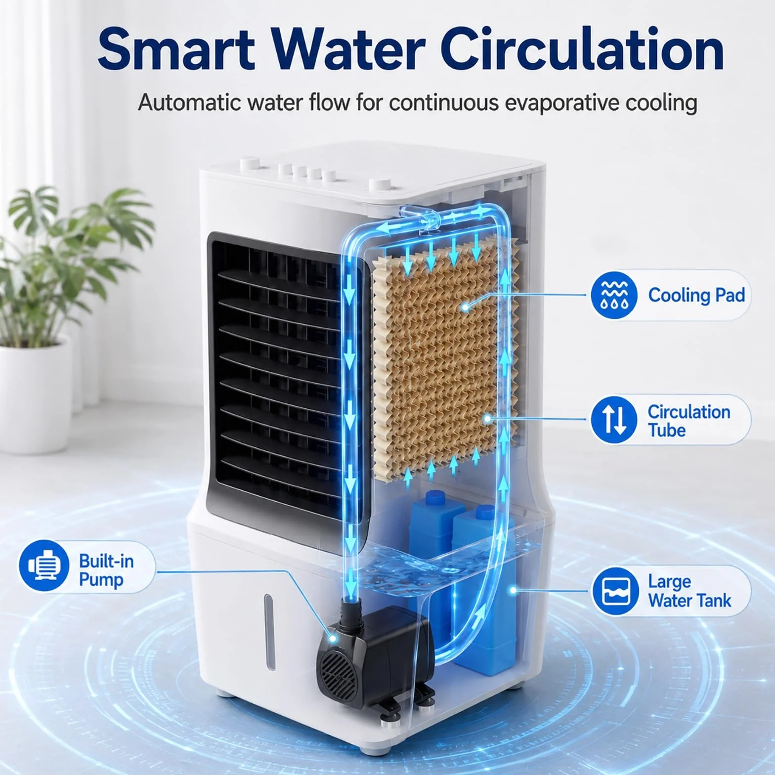 Przenośna Chłodnica Powietrza Ewaporacyjna 65 W, 3 Prędkości, Oscylacja 60° | 10 Litrowa Chłodnica Ewaporacyjna z 6 Wkładami Chłodzącymi i Sterowaniem Mechanicznym, do Sypialni, Biura i Salonu