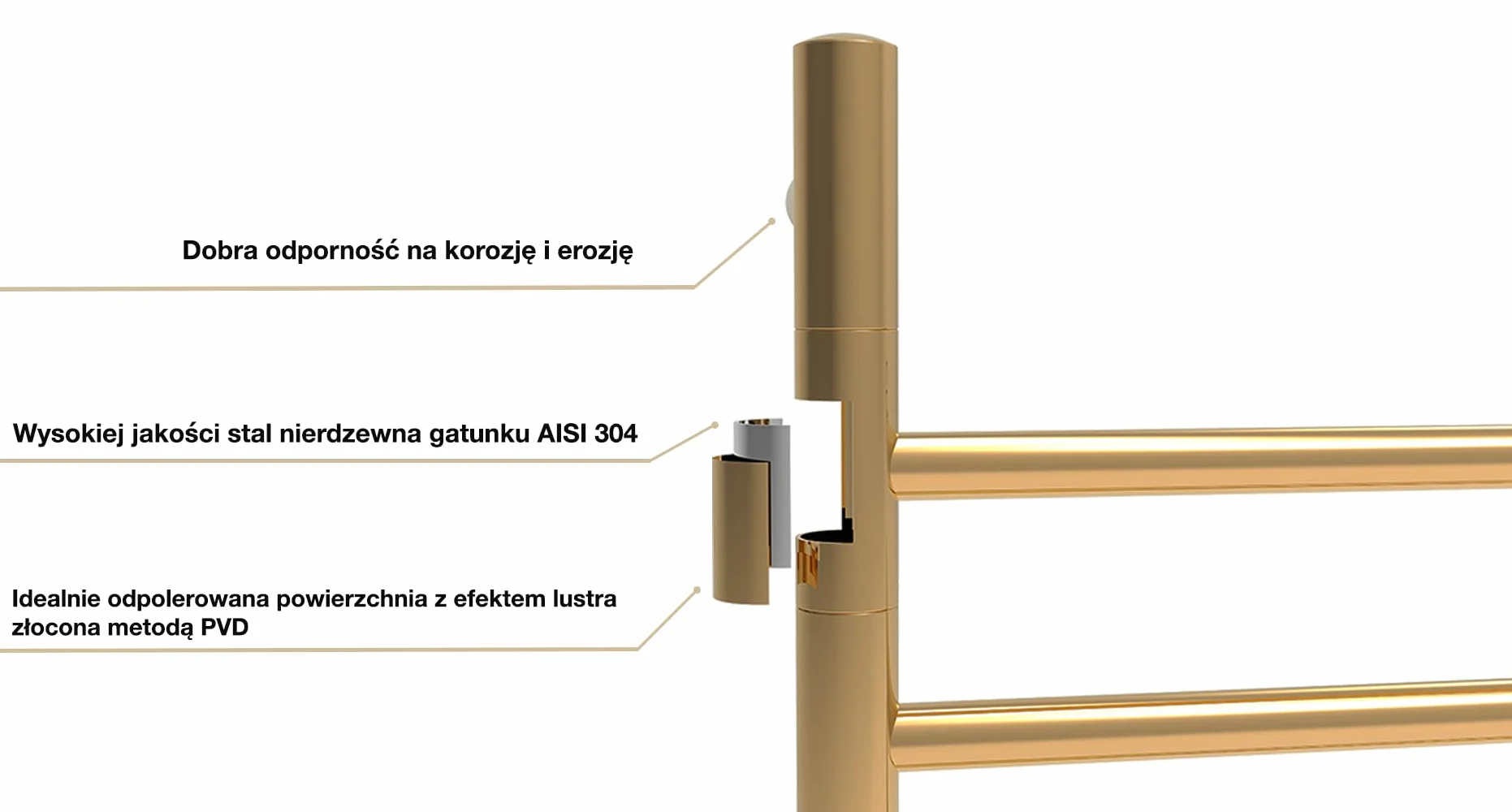 ELNA® Grzejnik łazienkowy elektryczny kolorze złotym PVD 100x46 cm, 125W – Suszarka na ręczniki ze stali nierdzewnej 304 z timerem i termostatem, IP44 – 4 ramion obrotowych 180°, montaż na ścianie