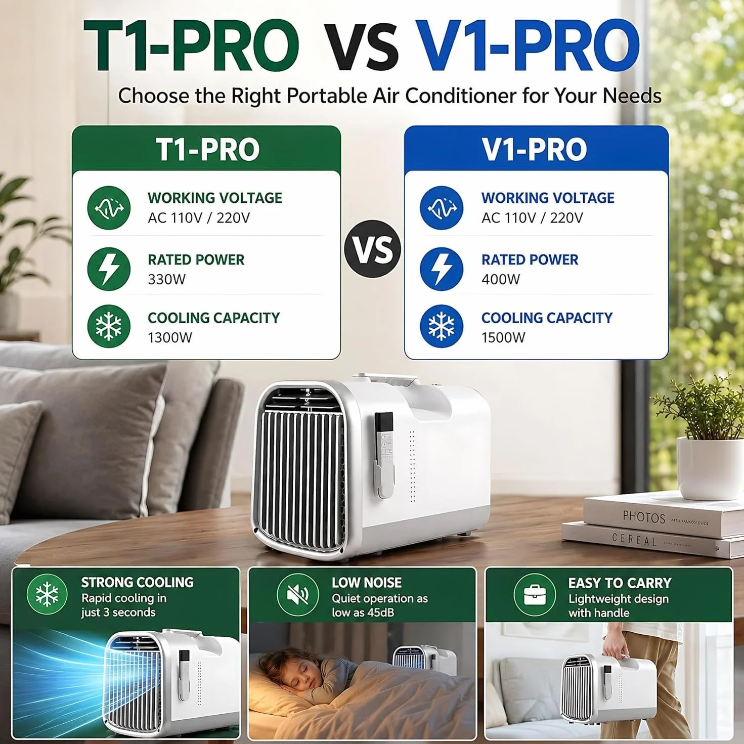 Przenośny klimatyzator kempingowy, namiot AC 5100 BTU chłodzący na kemping, do kampera, namiotu i małych pomieszczeń, 400 W, niskie zużycie energii z timerem 12H, telec, V1pro, V1pro