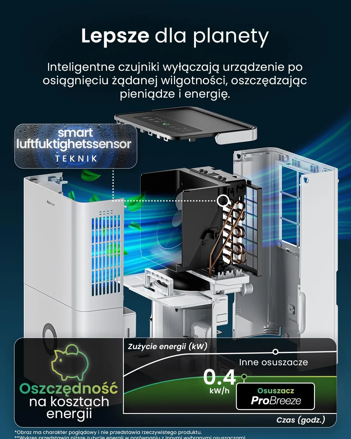 Pro Breeze Osuszacz powietrza 30 l w 24 h – wydajność osuszania, elektryczny z Wi-Fi, czujnik wilgotności, zbiornik 4 l, timer, wąż odpływowy, ochrona
