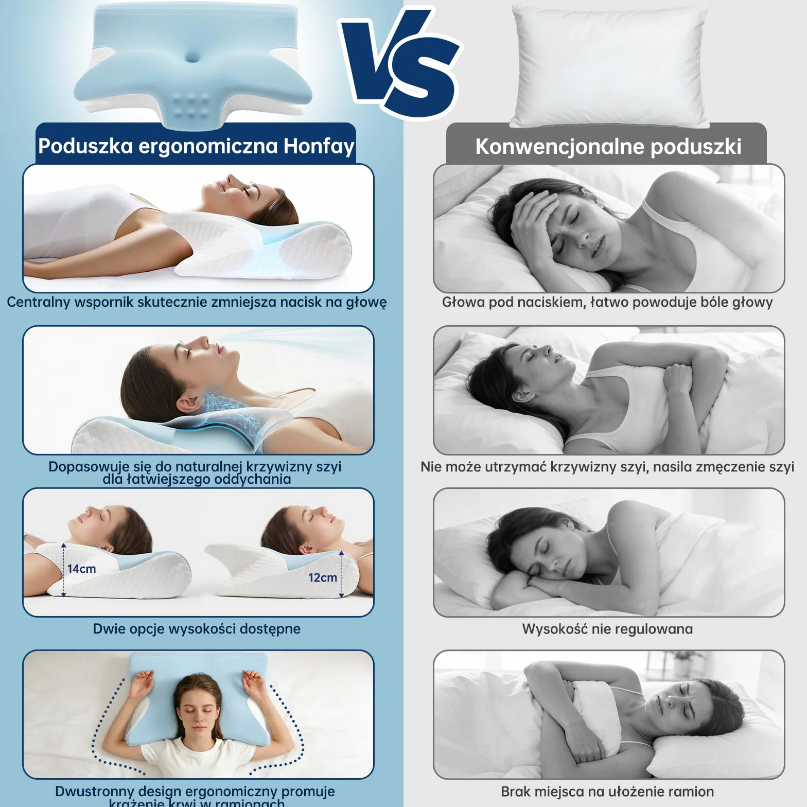 Poduszka Ortopedyczna do Spania Profilowana 2w1, Ergonomiczna Pianka Memory, pod Szyję i Kark, Przeciw Chrapaniu, dla Śpiących na Boku, Plecach i Brzuchu, 60x42x14/12 cm (Niebieska)