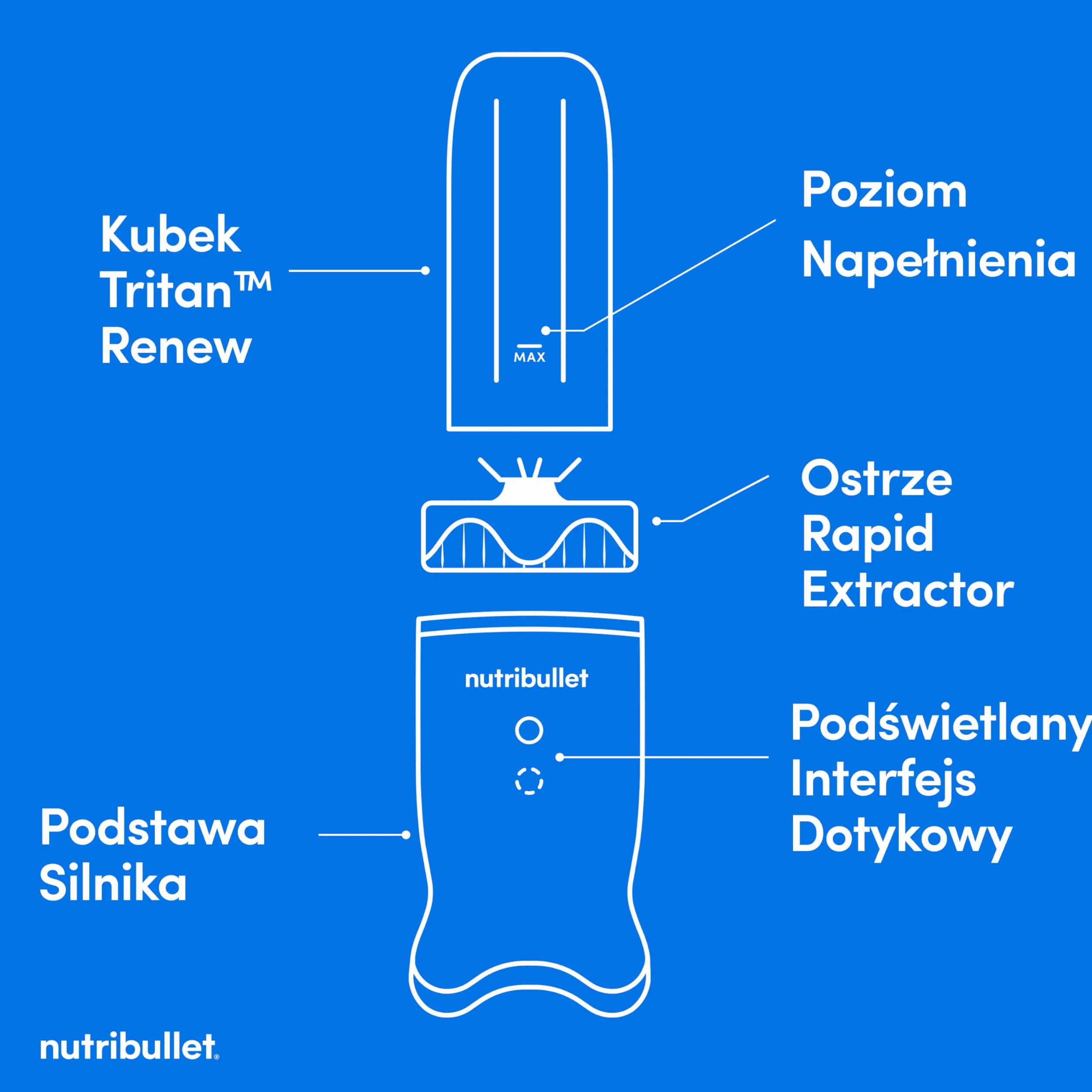 Nutribullet 1000 Blender Elektryczny Wielofunkcyjny 1000 W 900 Ml Tritan Renew