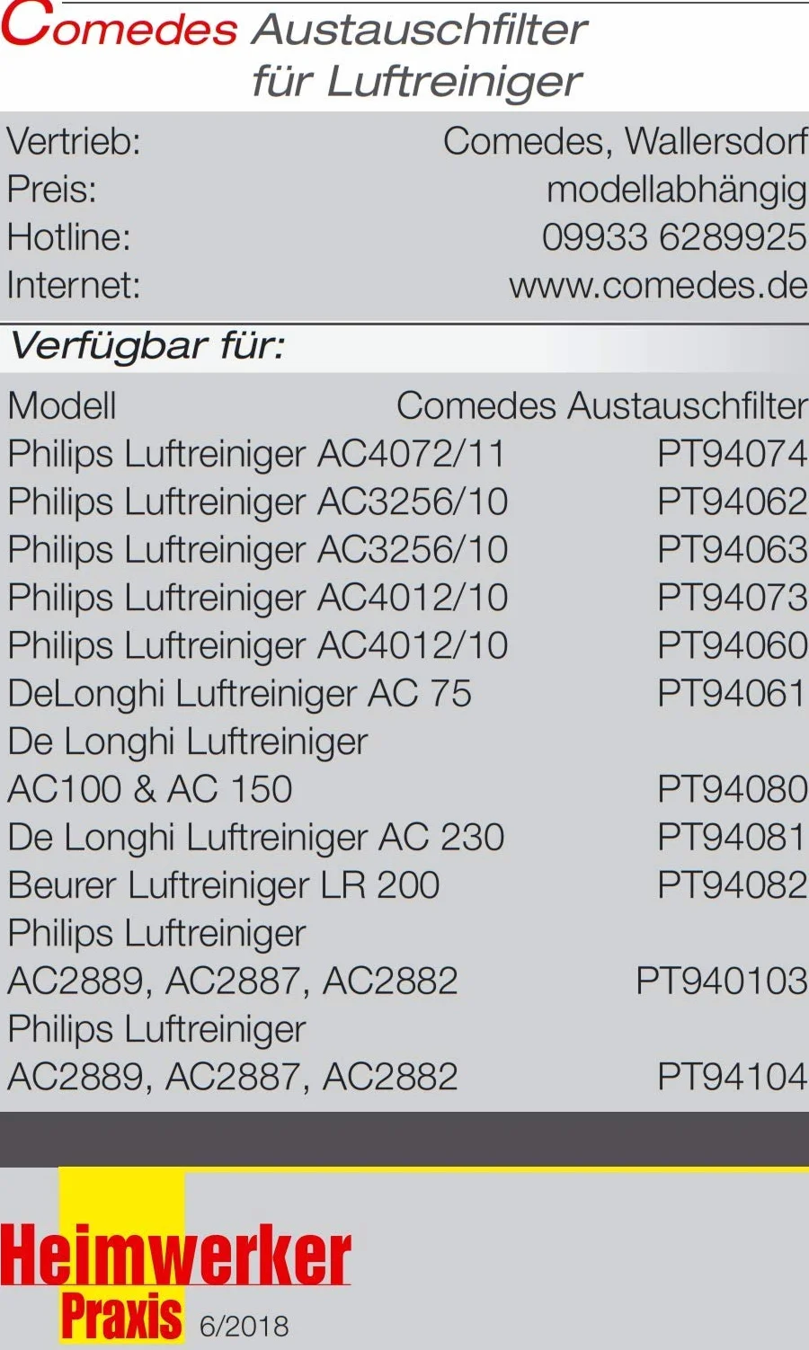 Comedes Zamienny filtr z węglem aktywnym do oczyszczacza powietrza Philips AC2889, AC2887, AC2882 i AC3829/10 | Zastępuje Philips FY2420/30