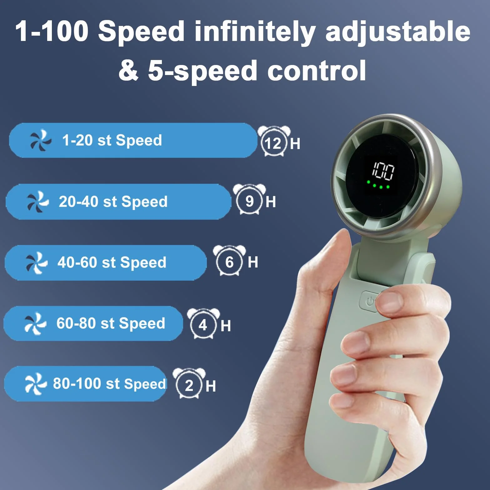 Przenośny mini wentylator 4000 mAh akumulator wentylator USB, składany wentylator ręczny Turbo bezłopatkowy mały wentylator kieszonkowy z wyświetlaczem LED, odpowiedni do podróży/biwakowania/na