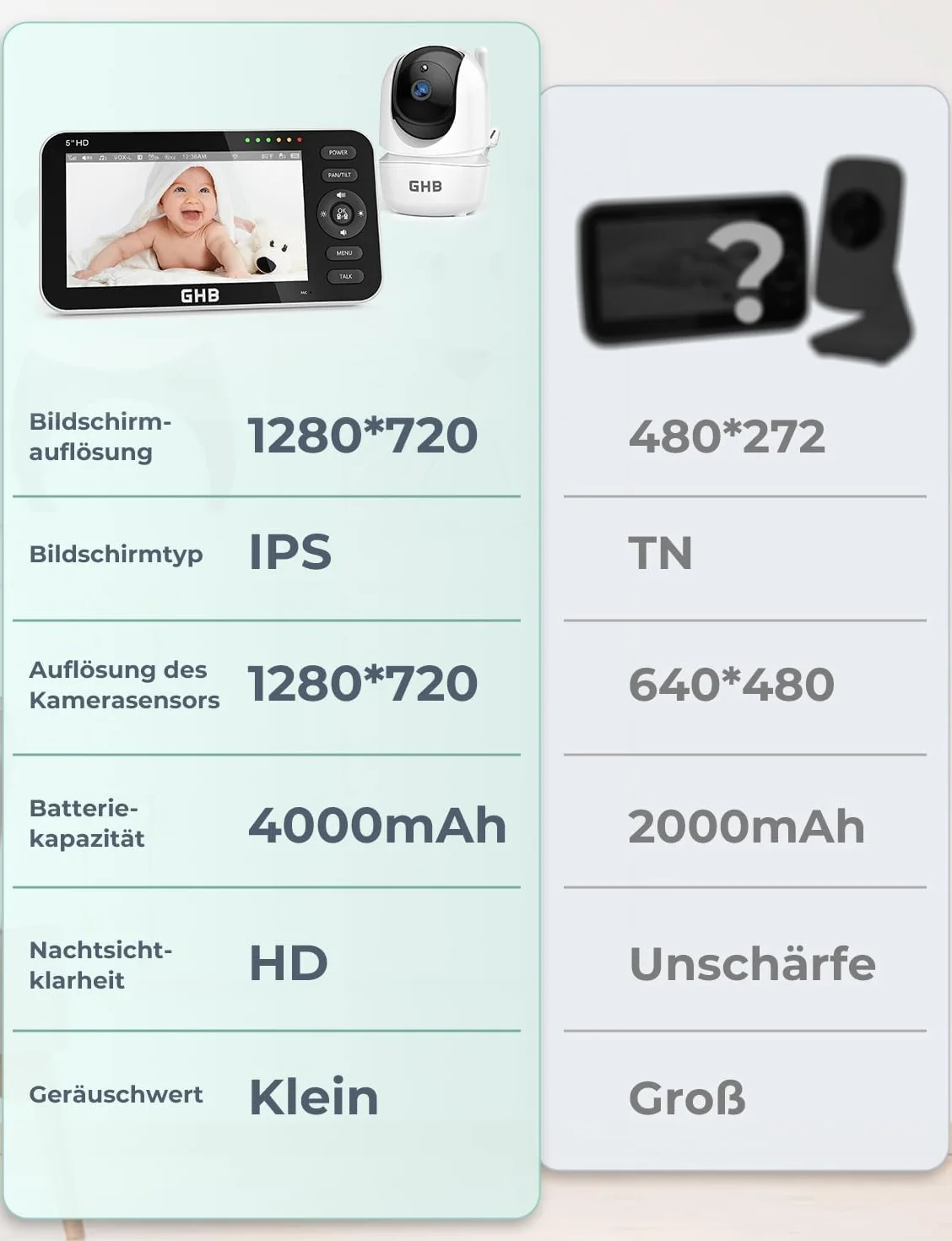 GHB niania elektroniczna z kamerą 5-calowym wyświetlaczem 720P HD IPS z akumulatorem 4000mAh Pan/Tilt 350°/110° tryb VOX mowa dwukierunkowa noktowizja wyświetlacz temperatury
