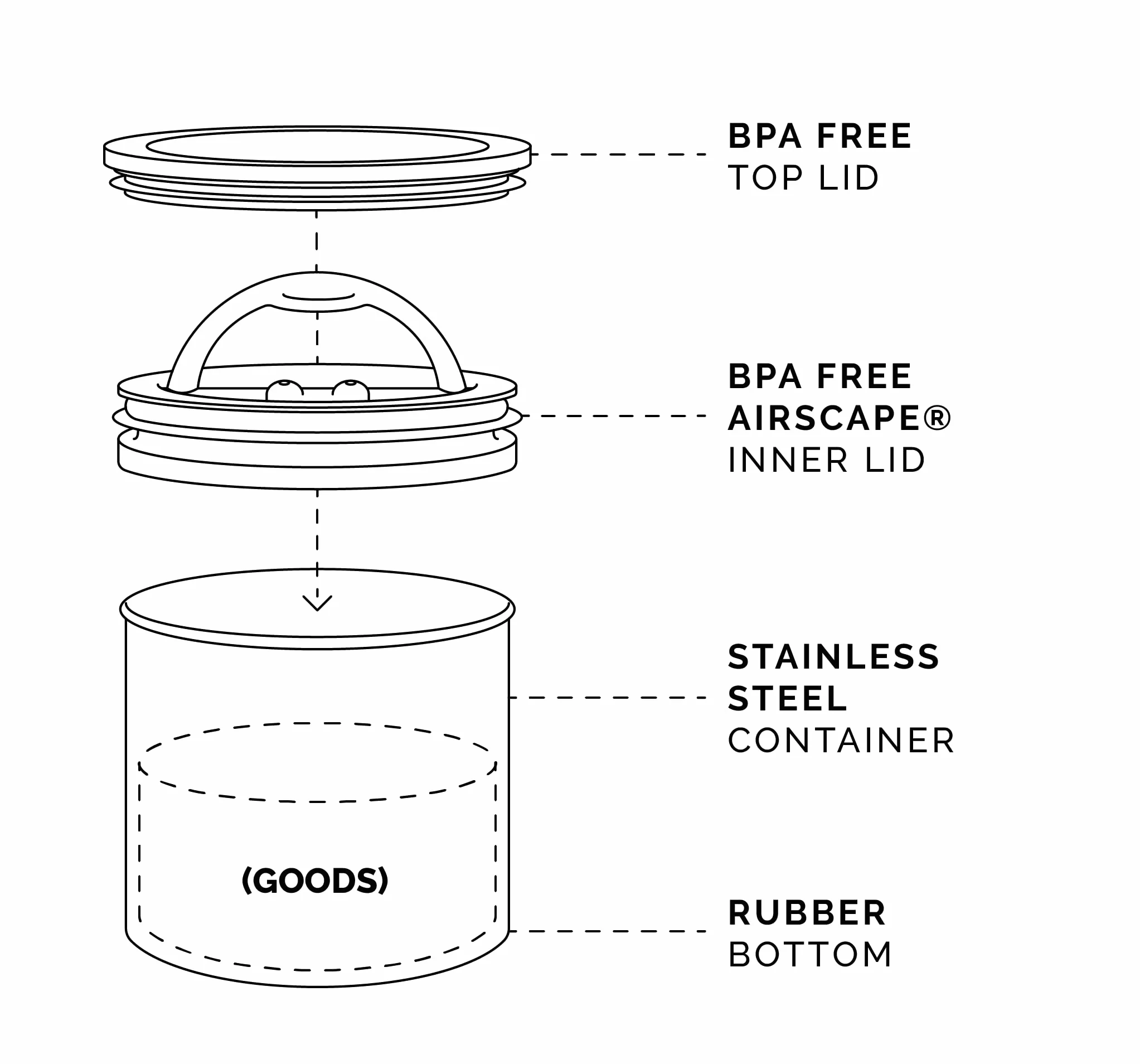 Whew Airscape Kaffee Vorratsdose luftdicht Edelstahl Lebensmittelbehälter Zwei-Wege-CO2 Ventil Klein Matte Black