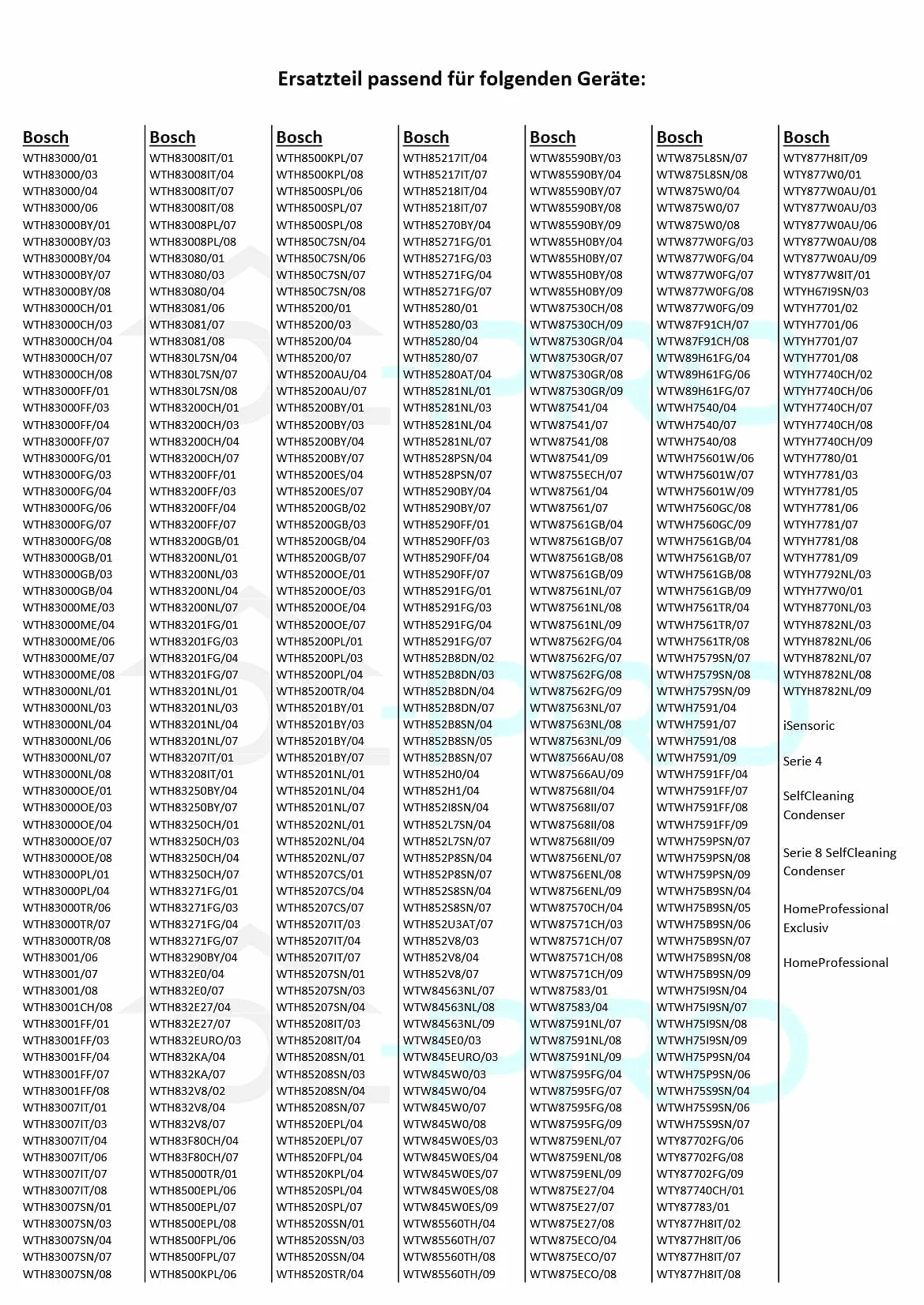 DL-pro filtr piankowy 228 x 128 mm do Bosch Siemens 12007650, cokołowy, filtr do suszarki, suszarki, pralko-suszarki, 2 szt