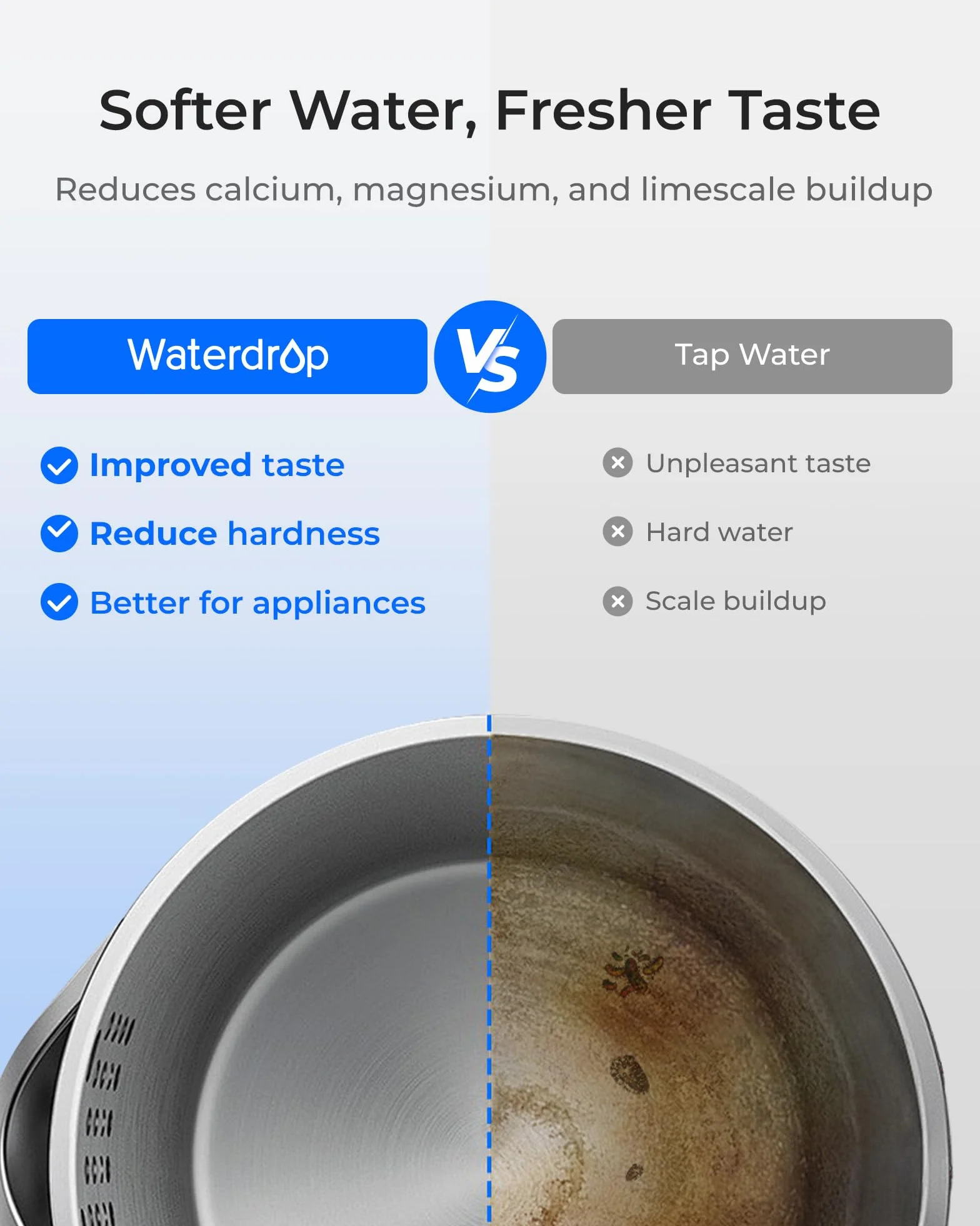 Waterdrop WD-ED11W elektryczny dzbanek filtrujący do wody 3,5 l zmiękczacz wody