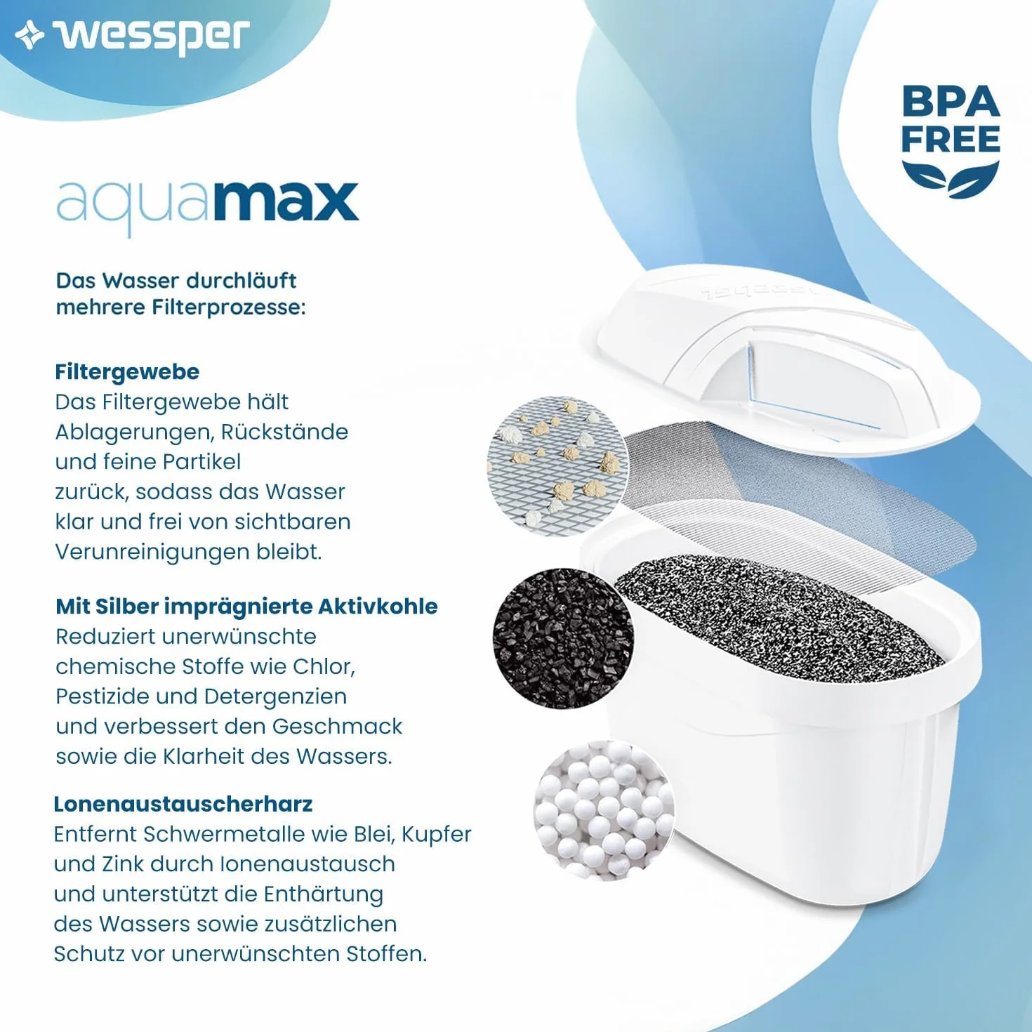 Wessper Filtry do Dzbanka Filtrującego Wodę, Redukcja Chloru i Metali Ciężkich | Filtry są zamiennikami dla filtrów Dafi Unimax Aquaphor A5 BRITA Maxtra+ PHILIPS AWP212/10 – Zestaw 6 Sztuk