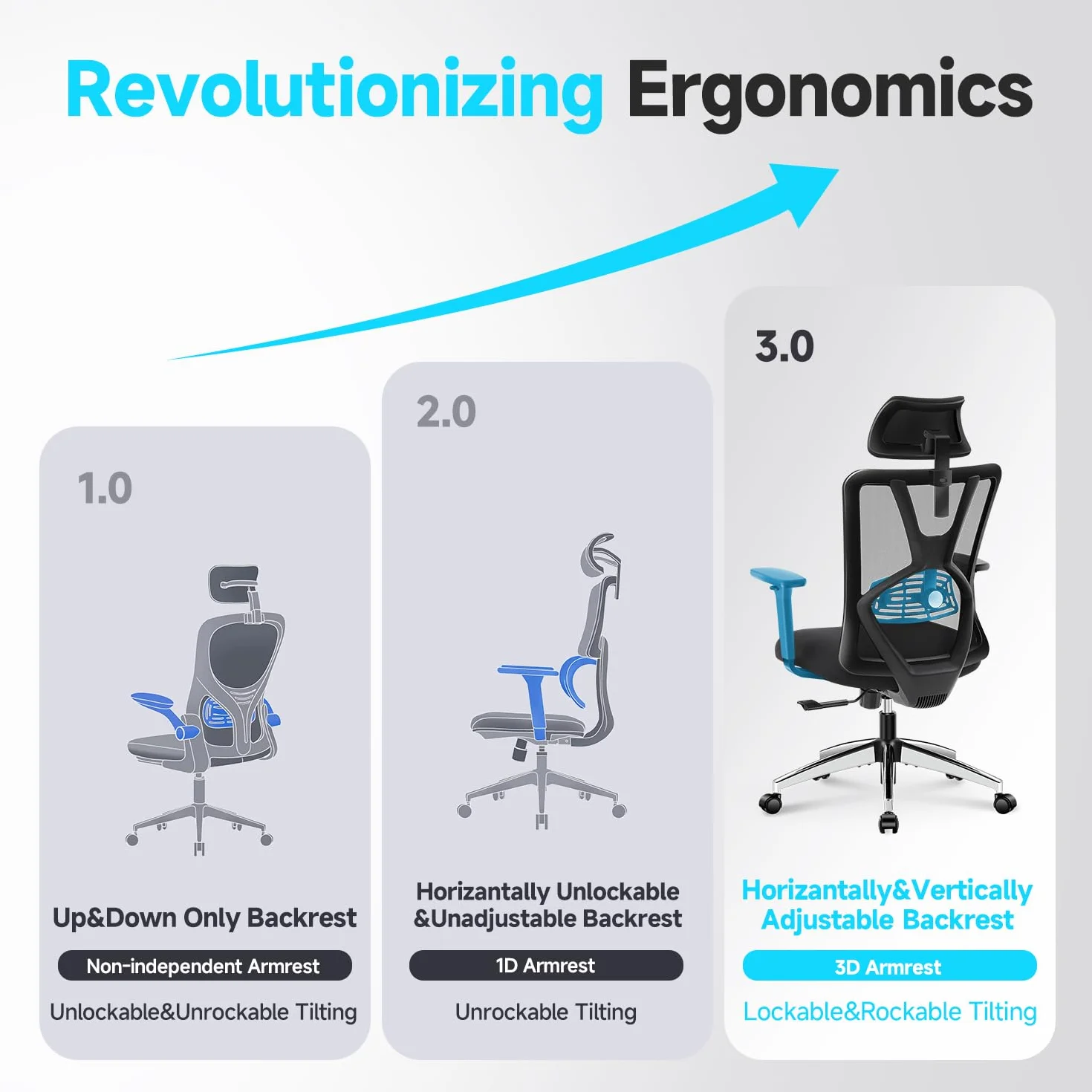 Ergonomiczne krzesło biurowe Ticova - Krzesło biurowe z wysokim oparciem, regulowanym podparciem lędźwiowym, zagłówkiem i metalowym podłokietnikiem 3D - Krzesło komputerowe z siatką kołysaną 130°