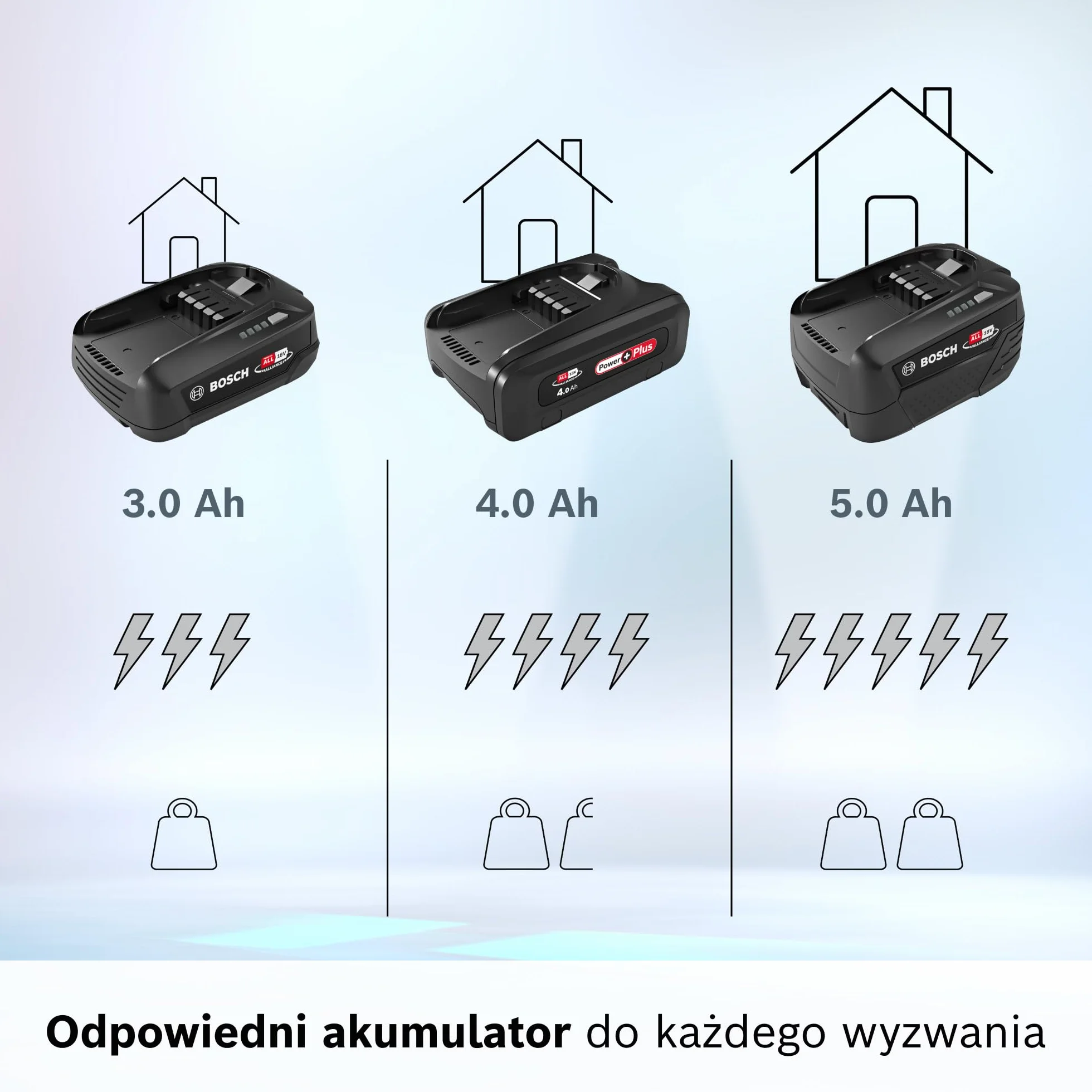 Bosch, akumulator 3.0 Ah, 18 V, wymienny, kompatybilny z ponad 150 różnymi elektronarzędziami 18 V, Power For All Alliance, BHZUB1830