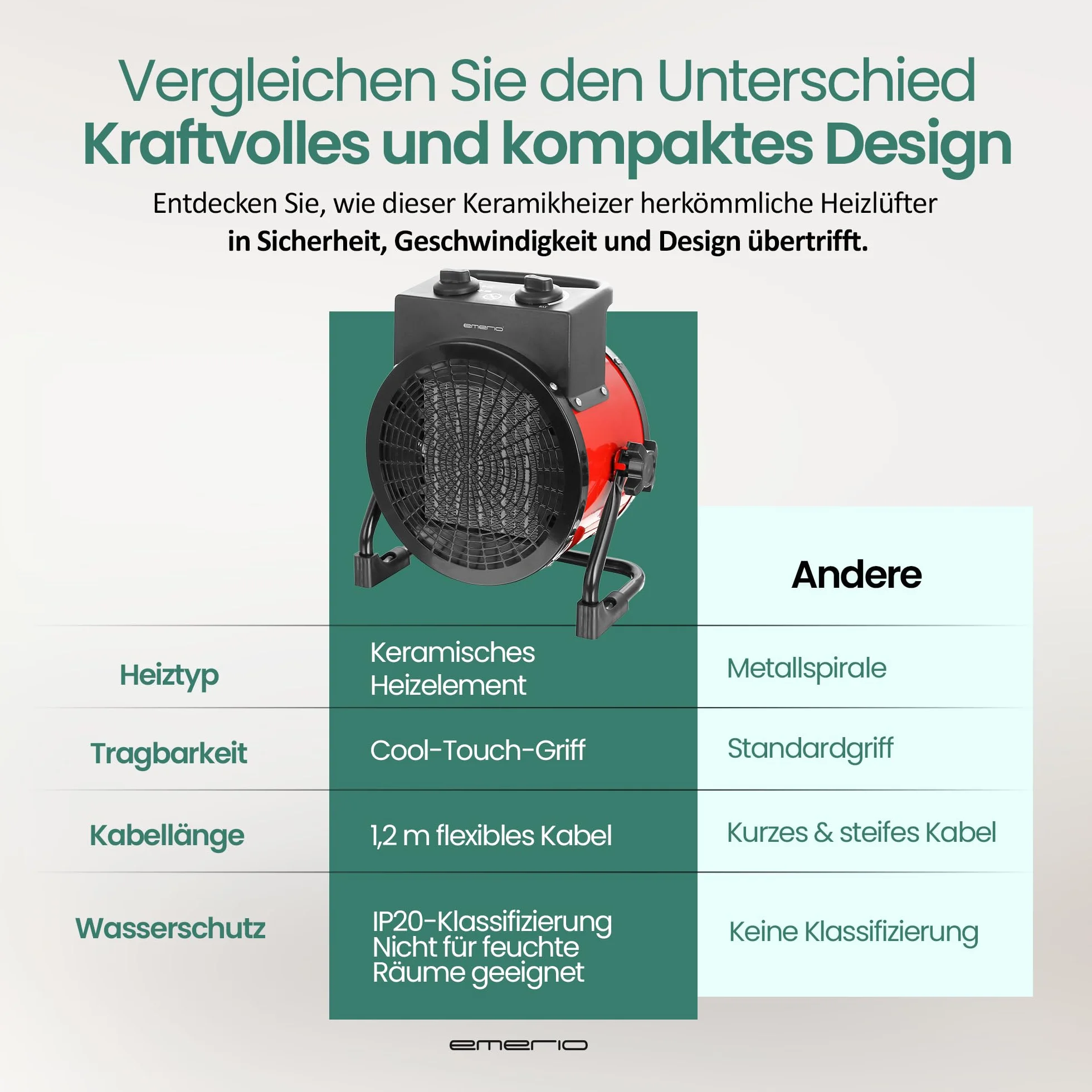 EMERIO - Power termowentylator 3000 W – ceramiczny grzejnik – turbo elektryczna dmuchawa grzewcza z zabezpieczeniem przed przegrzaniem – mocny – 2 stopnie ogrzewania – do domu, warsztatu, mieszkania,