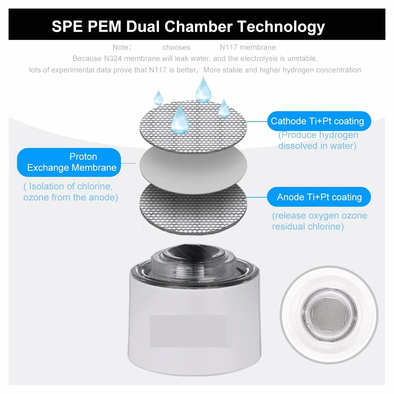 Filtry odwróconej osmozy Butelka z generatorem wody bogatej w wodór - SPE PEM Dual Chamber Maker - urządzenie do inhalacji H2 do domowej kuchni pod zlewem(Tritan Cupbody)