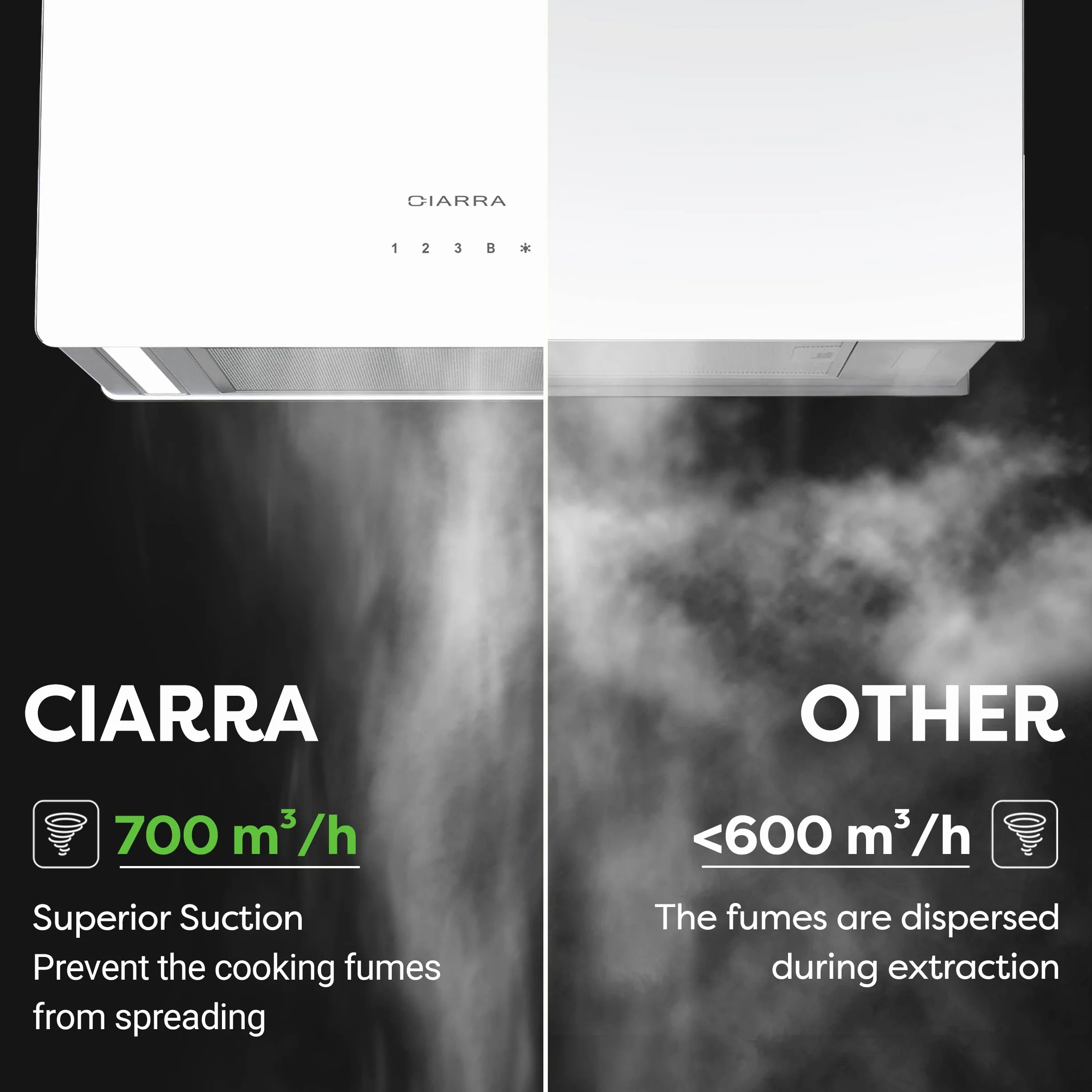 CIARRA CBCS4850 wyspowy okap kominowy klasa A++ 48cm 700m³/h WiFi & Touch Control Filtr węglowy w zestawie 4 prędkości 2 światła LED Biały