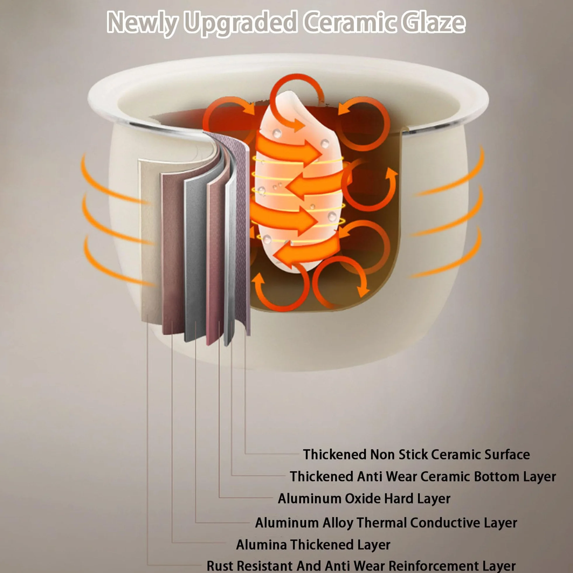 Urządzenie Do Gotowania Ryżu, Parowar 5L Low Carb Z Wielofunkcyjnym Panelem Operacyjnym, 8 Funkcji Gotowania Ryżu, 5L Nieprzywierająca Powłoka Ceramiczna, Do Ryżu Białego, Brązowego, Owsianki