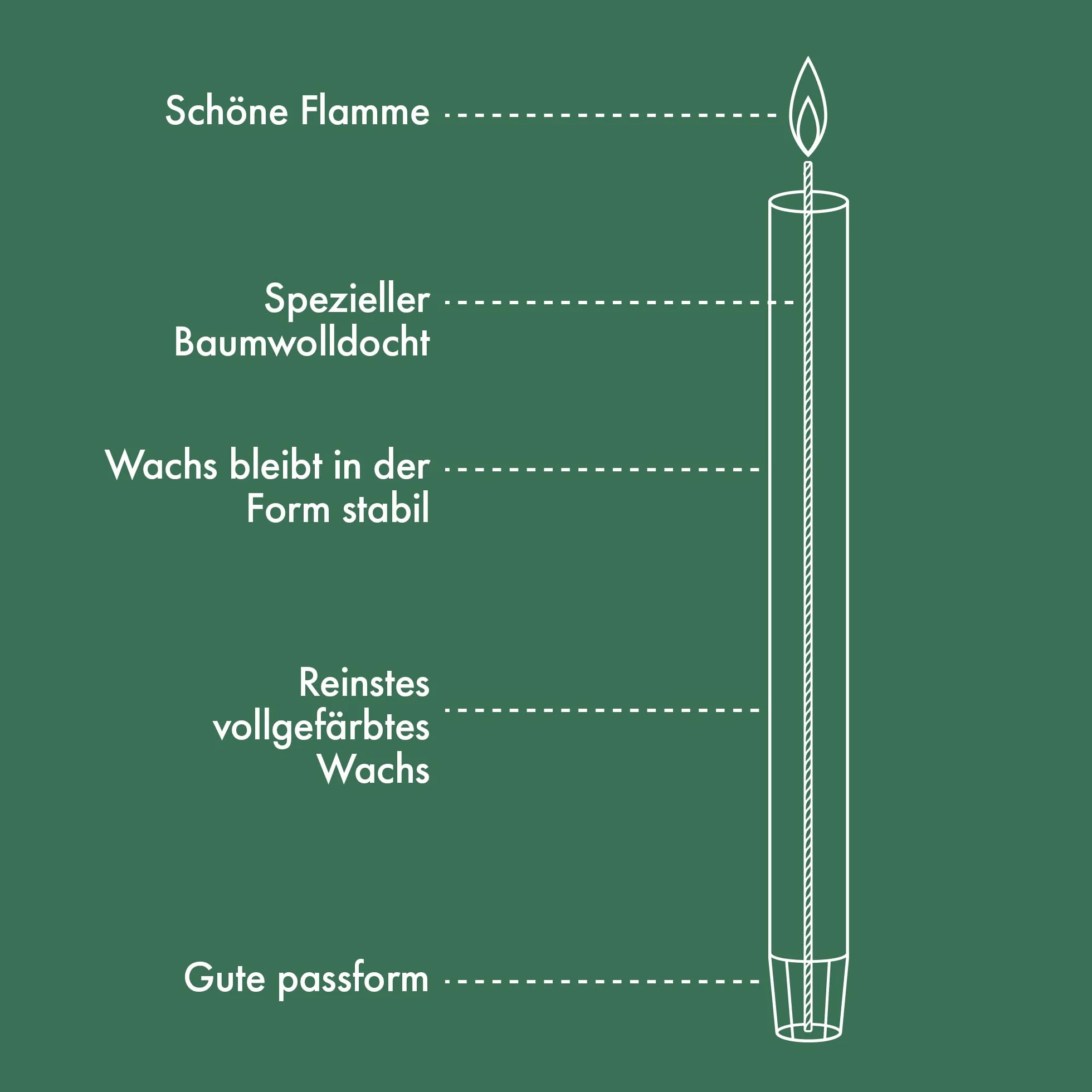 Bolsius - Rustykalne świece – beżowe – 9 sztuk – 27 x 2,3 cm – długość palenia 13 godzin – bezzapachowe – zawierają naturalny wosk roślinny – bez oleju palmowego