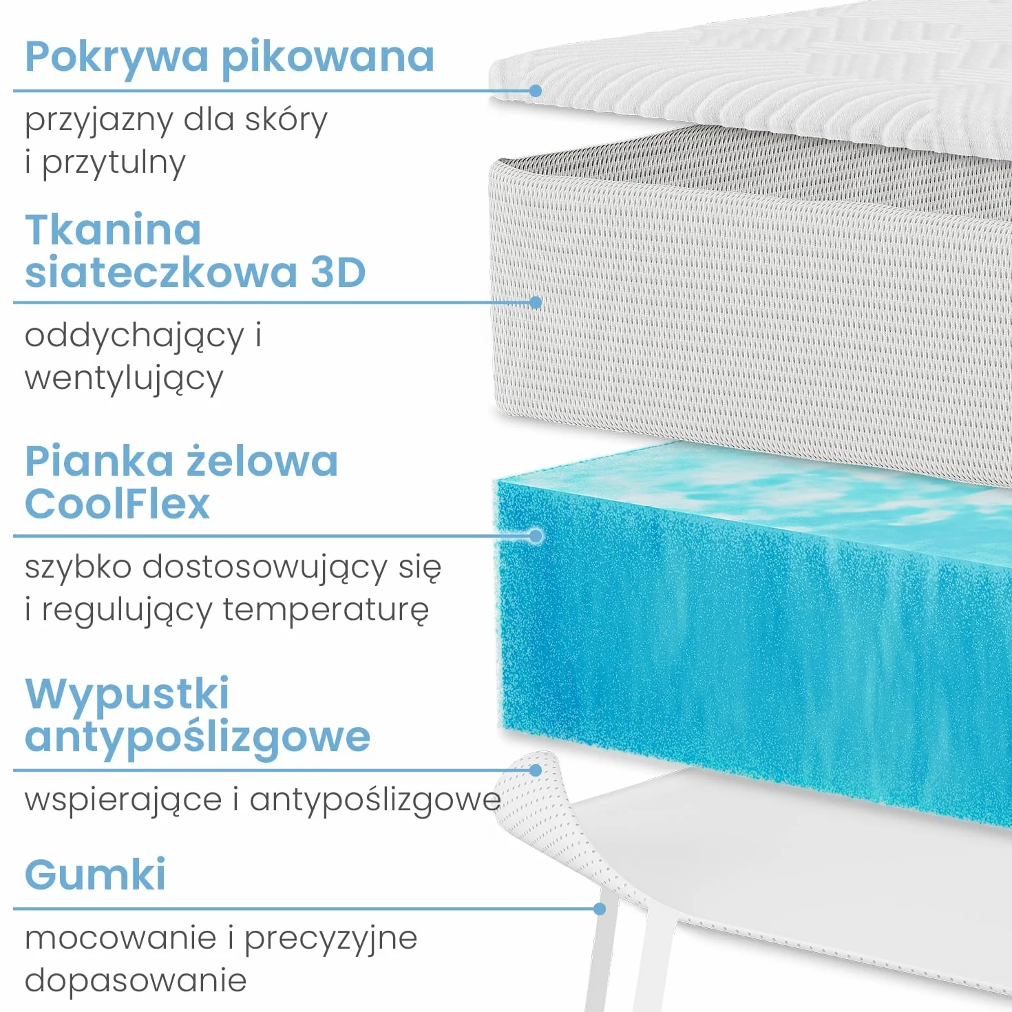 ELONEO Gel Topper 90x200cm, nakładka na materac z 8 cm pianki żelowej z pamięcią kształtu, oddychający pokrowiec z siatki 3D, wygodny nakładka na materac z elastycznymi taśmami narożnymi