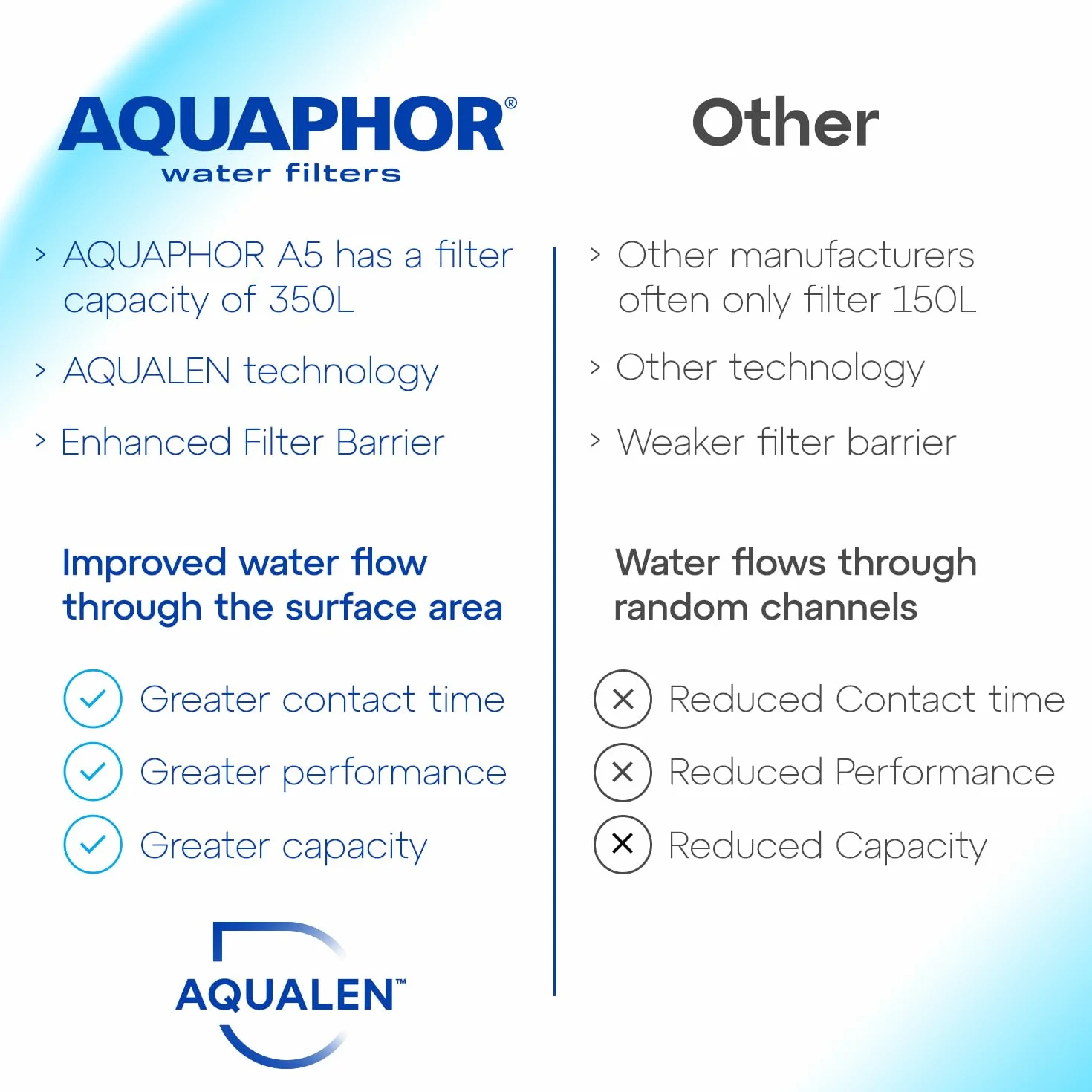 AQUAPHOR Smile Filtr do wody biały 2,9 l z filtrem A5 redukuje wapno chlor kompaktowy