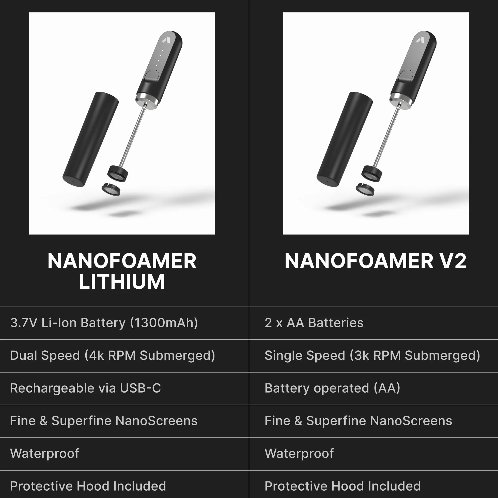 Subminimal NanoFoamer White Special Edition litowy ręczny spieniacz na mleko; sprawia, że mleko z mikrofonem premium do napojów kawowych w stylu baristy w domu. USB-C
