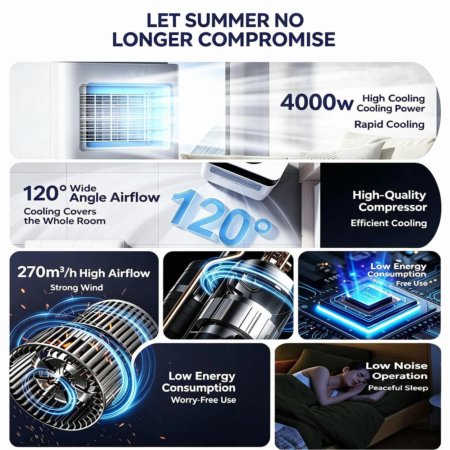 Przenośny klimatyzator 14000 BTU 4 w 1 z pilotem zdalnego sterowania o dużej pojemności do domu, sypialni i obszarów dla zwierząt domowych, energooszczędny, 14000 ale