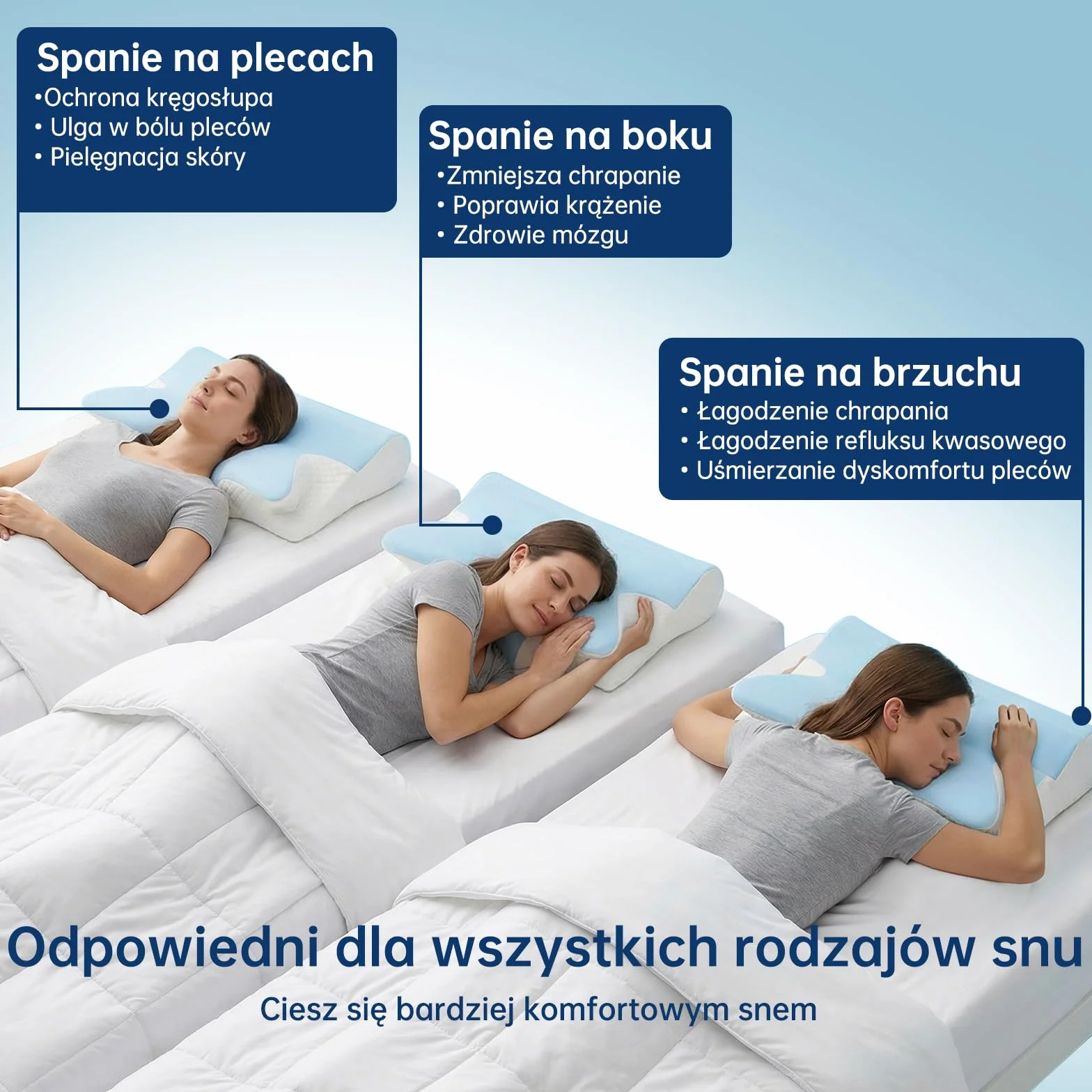 Poduszka Ortopedyczna do Spania Profilowana 2w1, Ergonomiczna Pianka Memory, pod Szyję i Kark, Przeciw Chrapaniu, dla Śpiących na Boku, Plecach i Brzuchu, 60x42x14/12 cm (Niebieska)