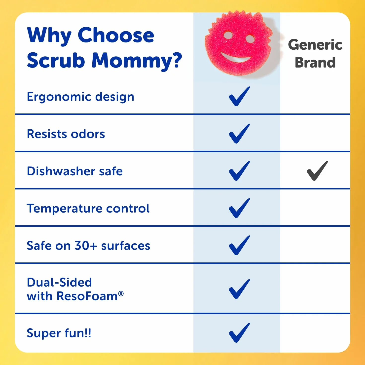 Scrub Daddy Gąbki Scrub Mommy gąbka do szorowania naczyń + gąbki do czyszczenia kuchni, łazienki i wielu powierzchni – dwustronne, dostępne wyłącznie online (3 szt.)