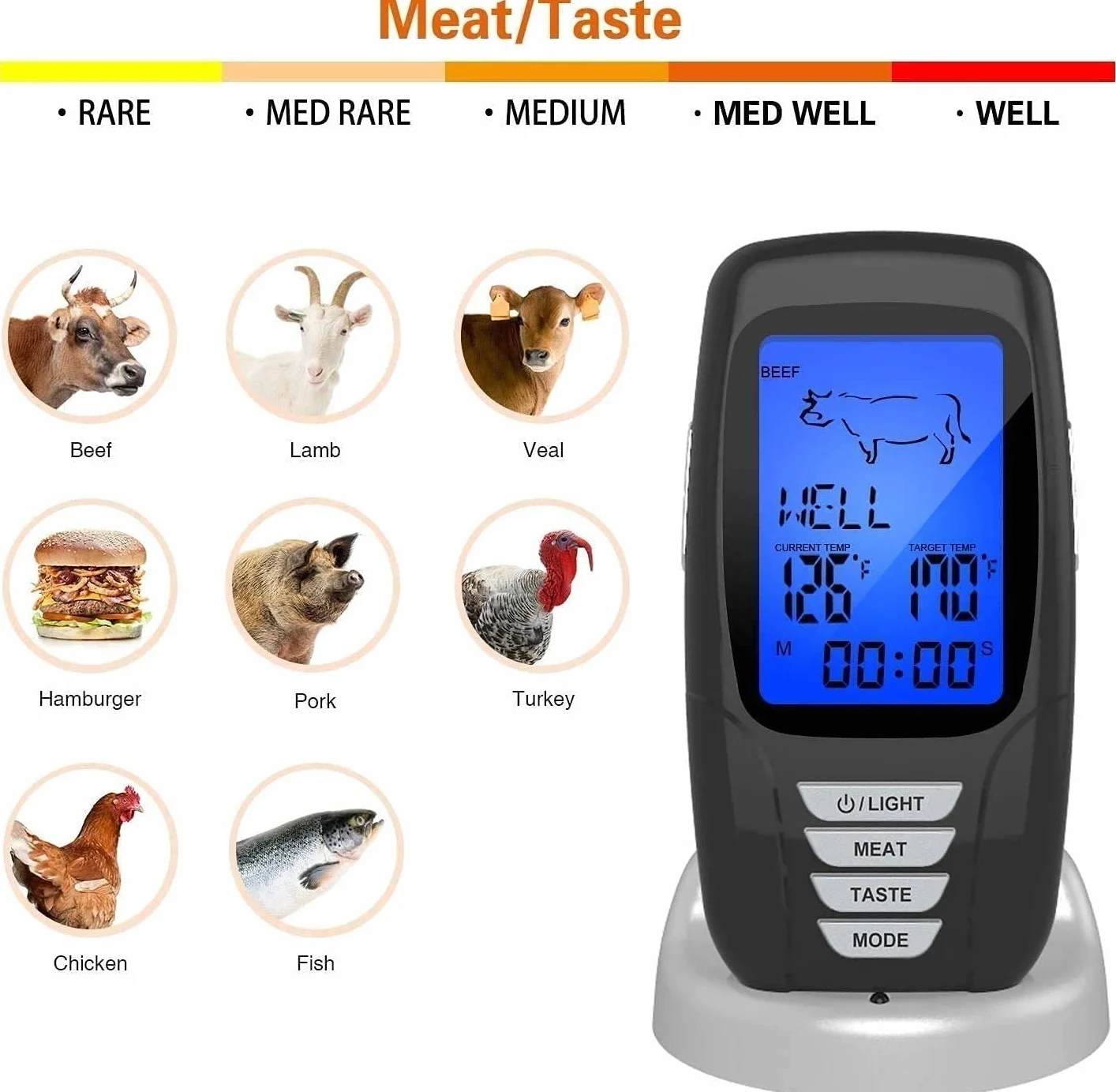 Bezprzewodowy termometr do mięsa do grillowania wędzarnia piekarnik kuchnia zdalne cyfrowe gotowanie jedzenie grill termometr z sondą, inteligentny ekran podświetlany LCD