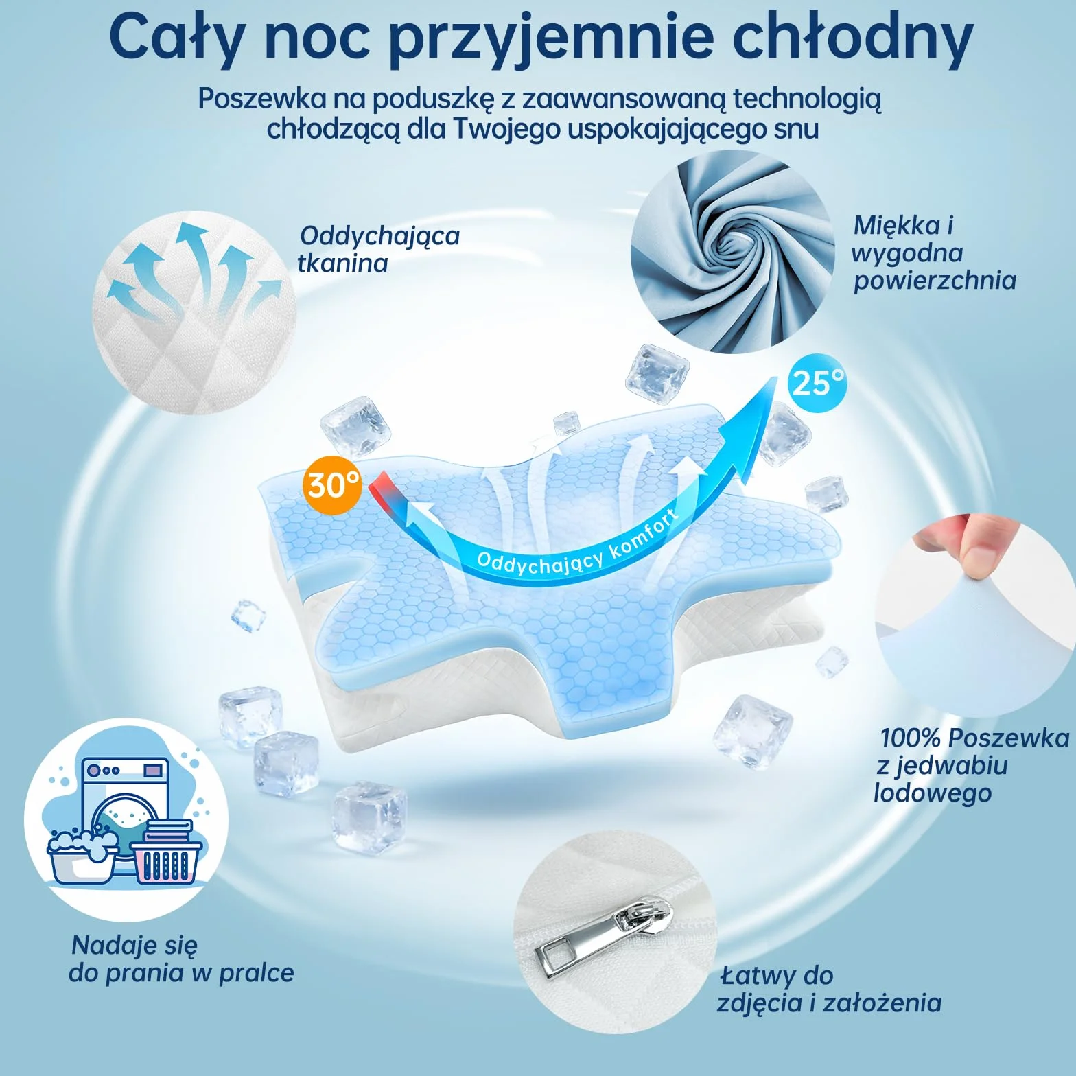 Poduszka Ortopedyczna do Spania Profilowana 2w1, Ergonomiczna Pianka Memory, pod Szyję i Kark, Przeciw Chrapaniu, dla Śpiących na Boku, Plecach i Brzuchu, 60x42x14/12 cm (Niebieska)