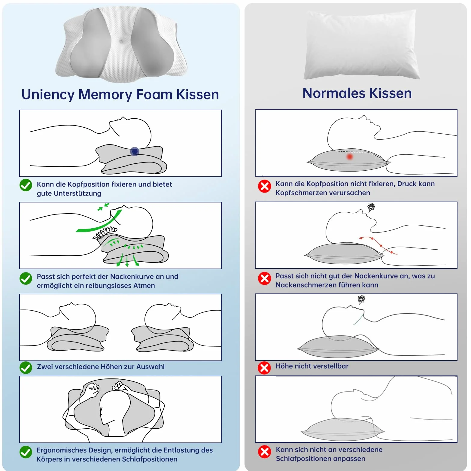 Poduszka Memory Foam Premium Hipoalergiczna Pianka Visco Elite z Wentylacją 3D, Certyfikat OEKO-TEX, Szara