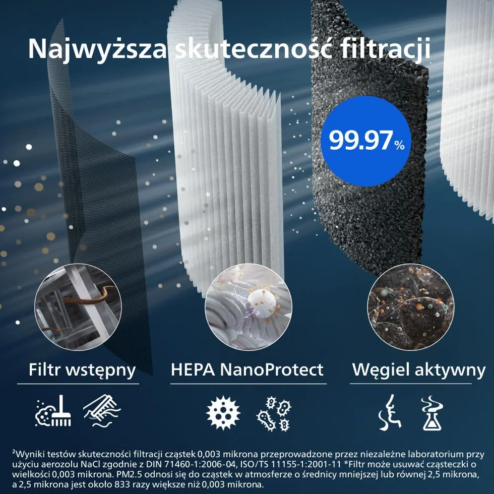 Philips Oryginalny filtr wymienny do oczyszczaczo-nawilżacza powietrza 2 w 1 z serii 3000 AC3737, NanoProtect HEPA + węgiel aktywny, żywotność 36 miesięcy (FY3437/00)