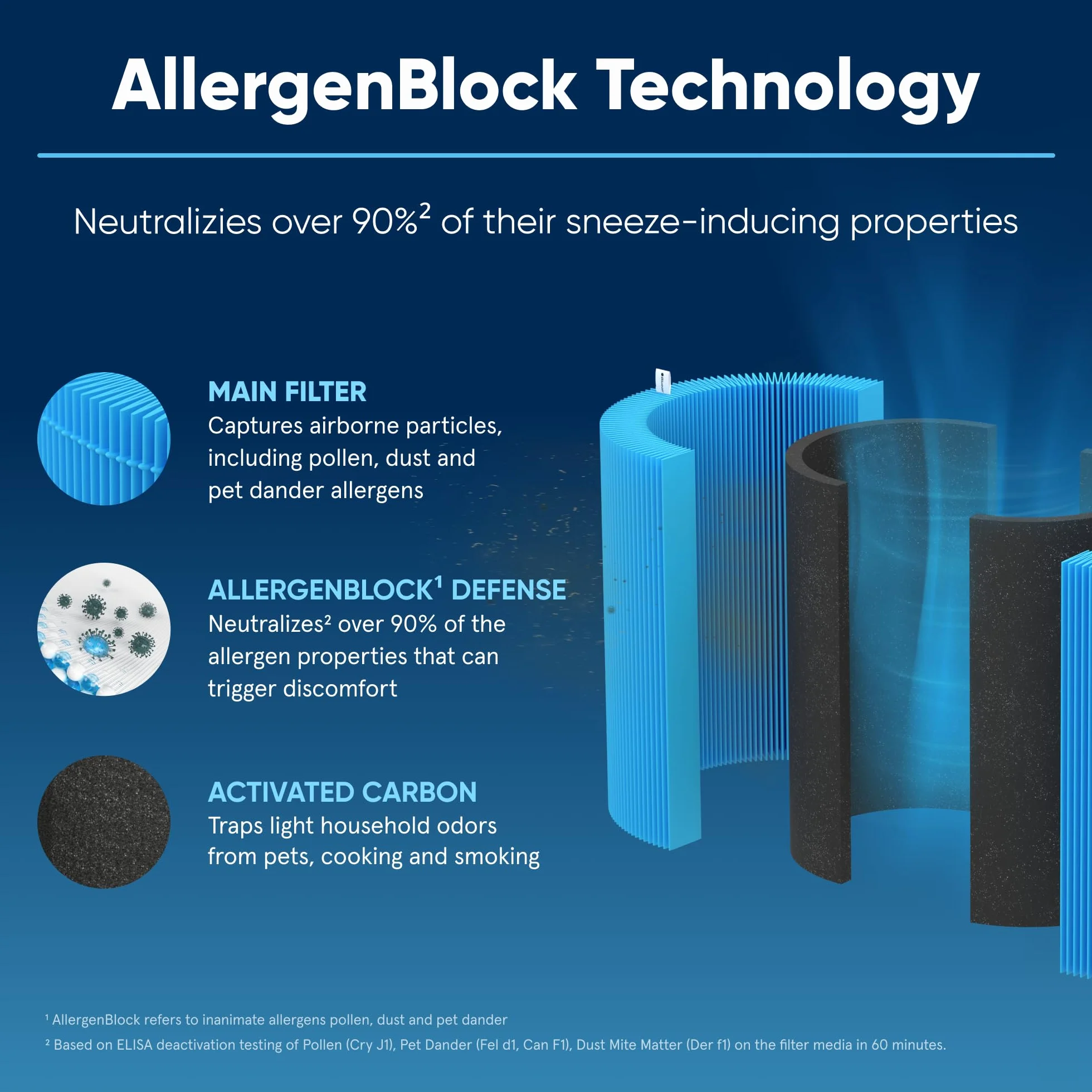 BLUEAIR Blue Pure 411 Max Series AllergenBlock filtr, oryginalny zamiennik filtra Blueair, alergie pyłki kurzu sierści zwierząt, filtr serii 411 Max pasuje do oczyszczacza powietrza Blue Pure 411i Max