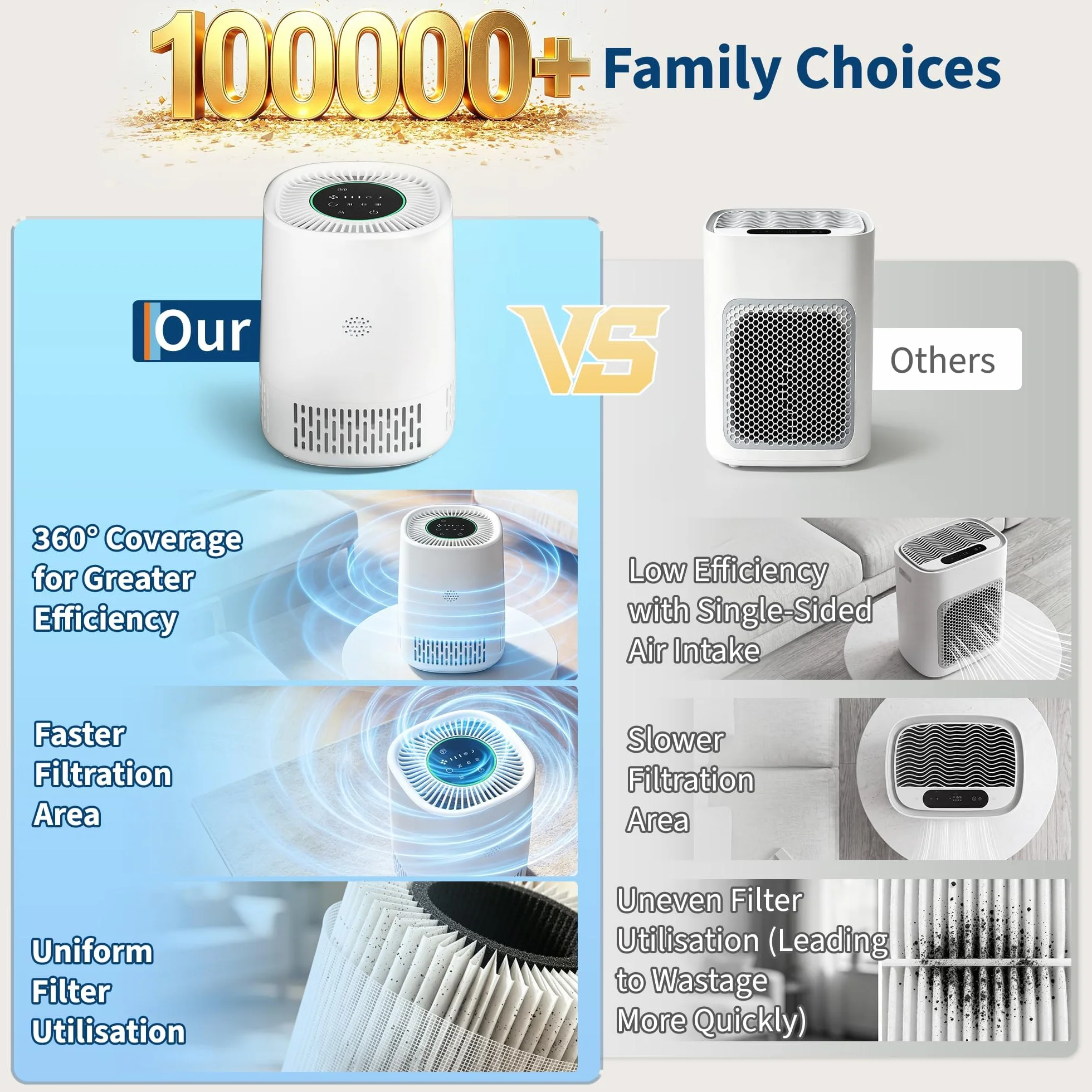 Oczyszczacz powietrza z filtrem HEPA 3 w 1, CADR 100 m³/h, do 15 m³/h, 5 stopni w zestawie tryb automatyczny i uśpienia, cichy 24 dB, USB Type-C, timer, zabezpieczenie przed dziećmi, dla alergików i