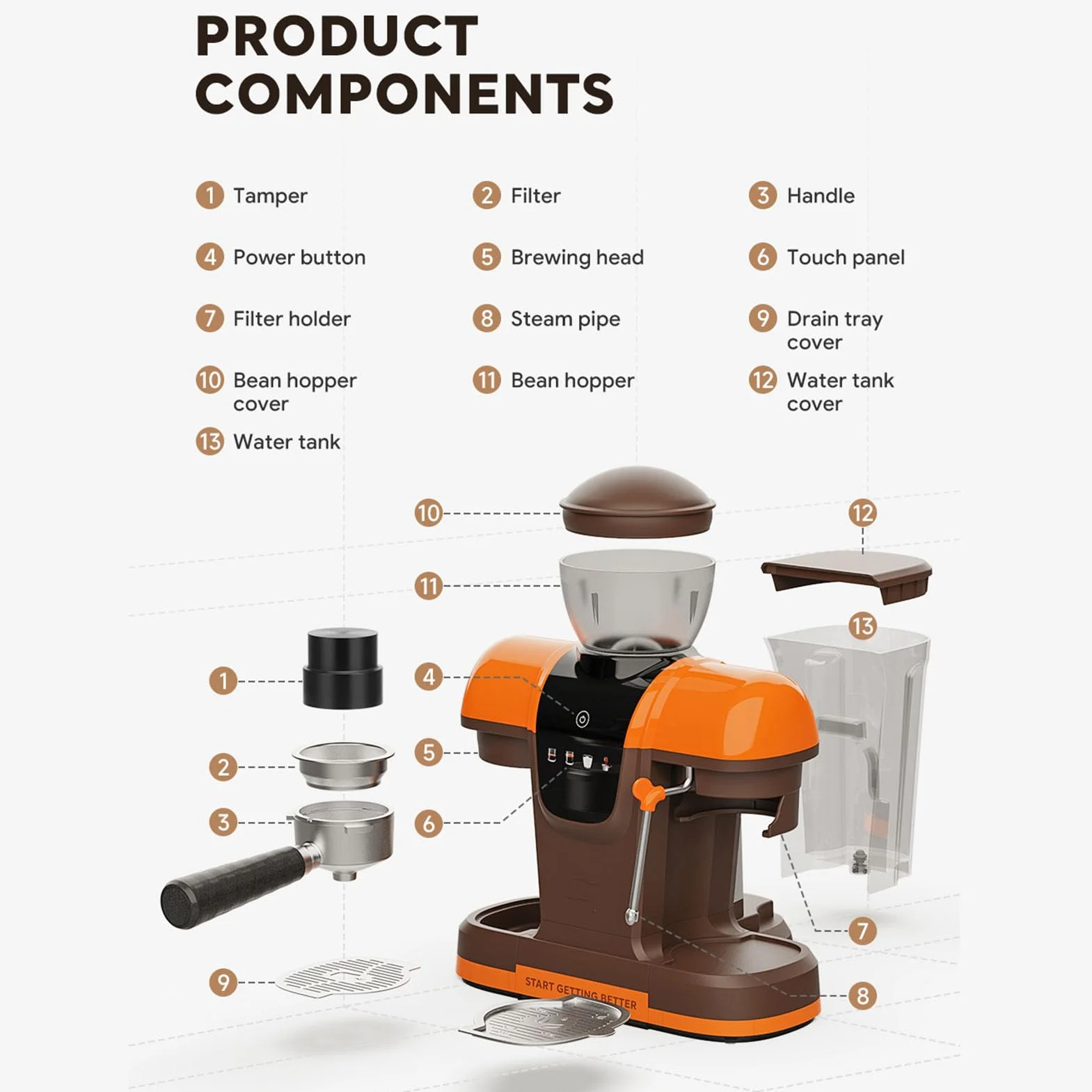 Zerodis Ekspres do Kawy, Ekspres do Kawy z Sabotażem, Młynek Parowy Domowego Biura w Stylu Baristy, 19 Barów 800 Ml 58 Mm Półautomatyczny (Wtyczka UE 220 V)