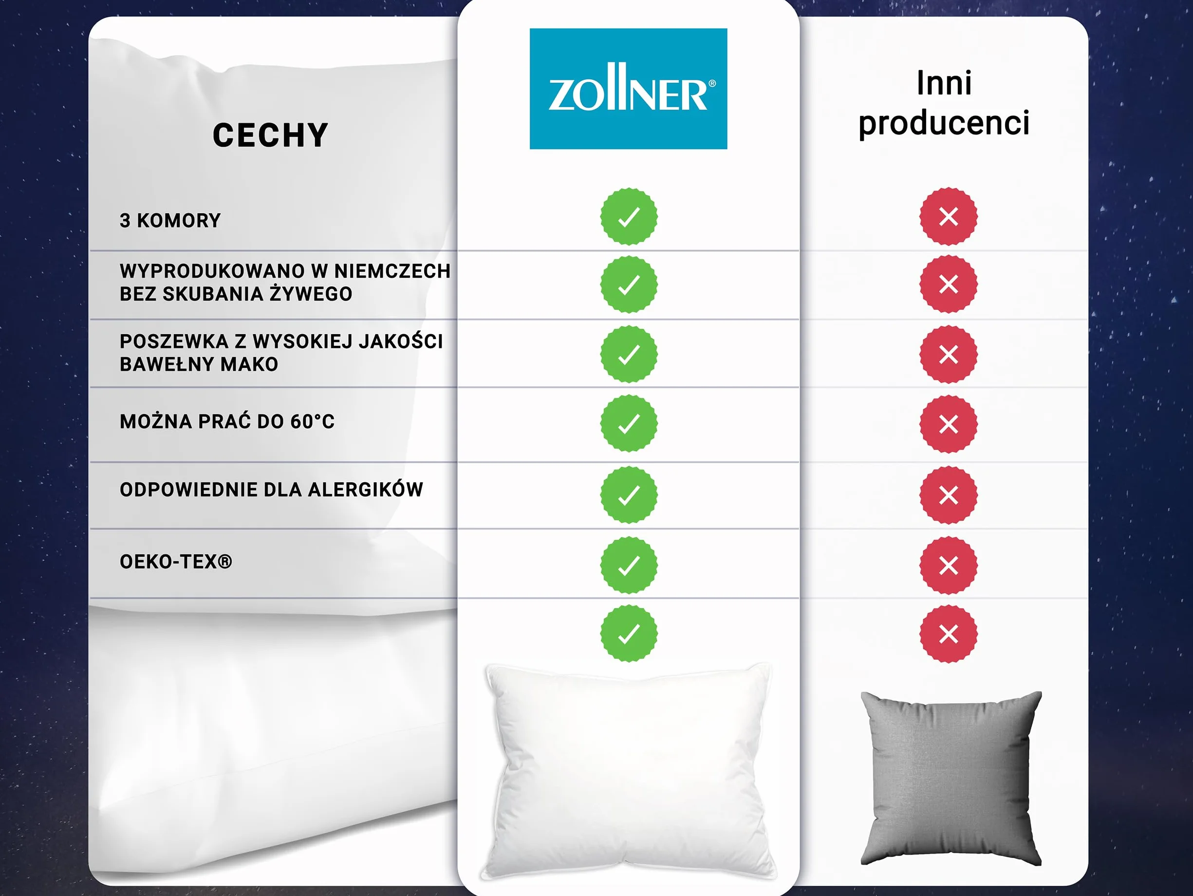 ZOLLNER Premium poduszka z pierza z dodatkiem puchu - Made in Germany – odpowiednia dla alergików – poszycie z wysokiej jakości bawełny mako - pranie do 60°C – 60x80 cm - jakość hotelowa