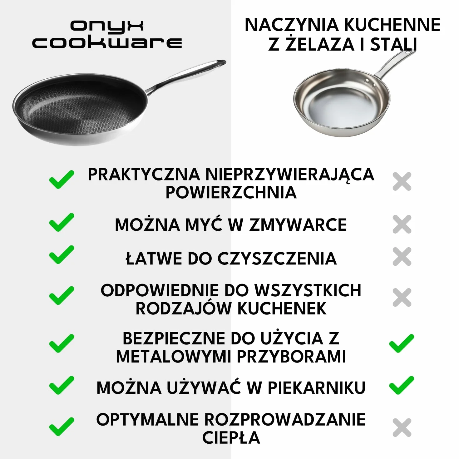 Onyx Cookware Patelnia do duszenia 32 cm, 7 l | brytfanna z wysoką krawędzią | patelnia indukcyjna do wszystkich rodzajów kuchenek | odporna na zarysowania powierzchnia nieprzywierająca | 3-warstwowa