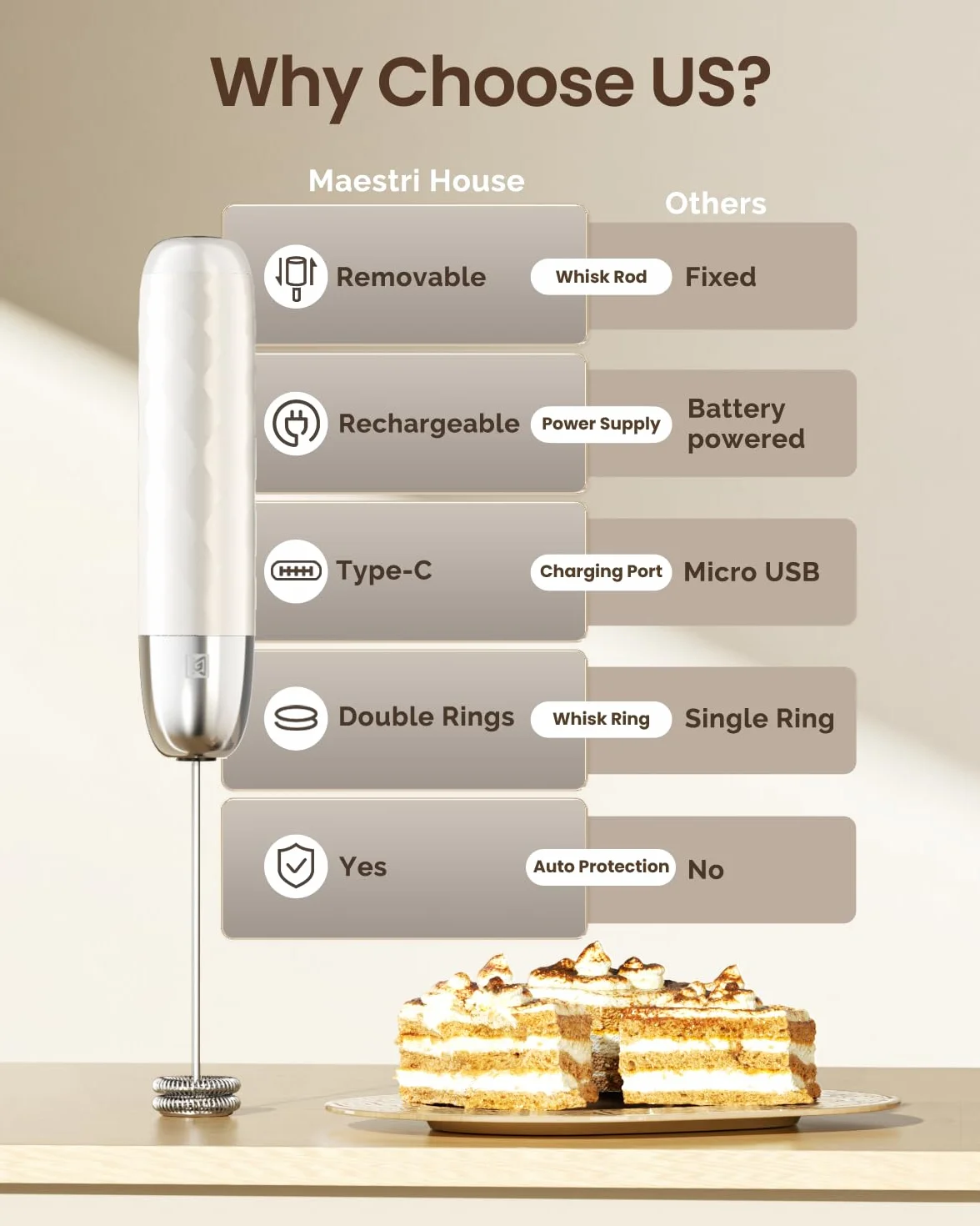 Maestri House Akumulatorowy spieniacz do mleka, ręczny elektryczny ekspres do piany, odłączany, ze stali nierdzewnej, mikser do napojów, miniblender do matcha, latte, bez stojaka, LunaFro Mini (biały)