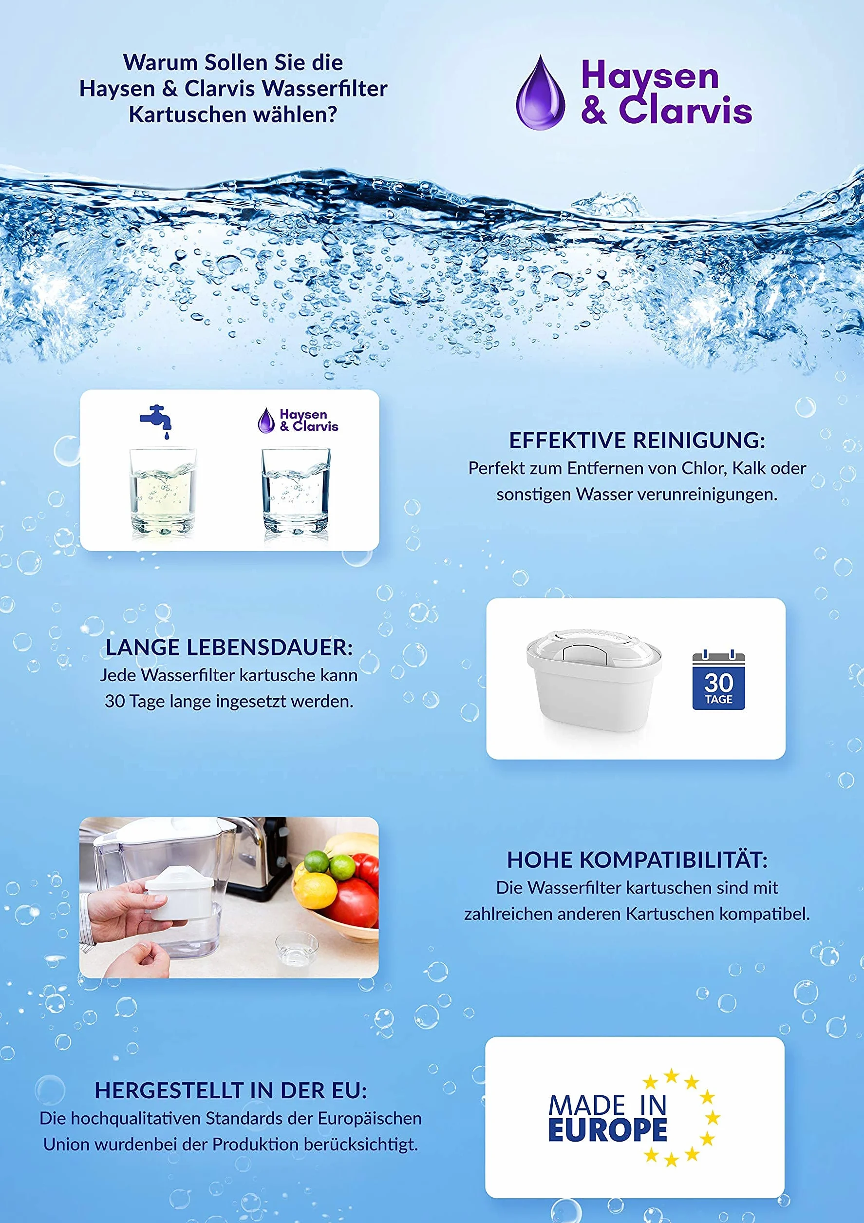 Haysen & Clarvis Wkłady filtrujące do wody kompatybilne z Brita Maxtra, PearlCo, BWT, Dafi (zestaw 12 sztuk)