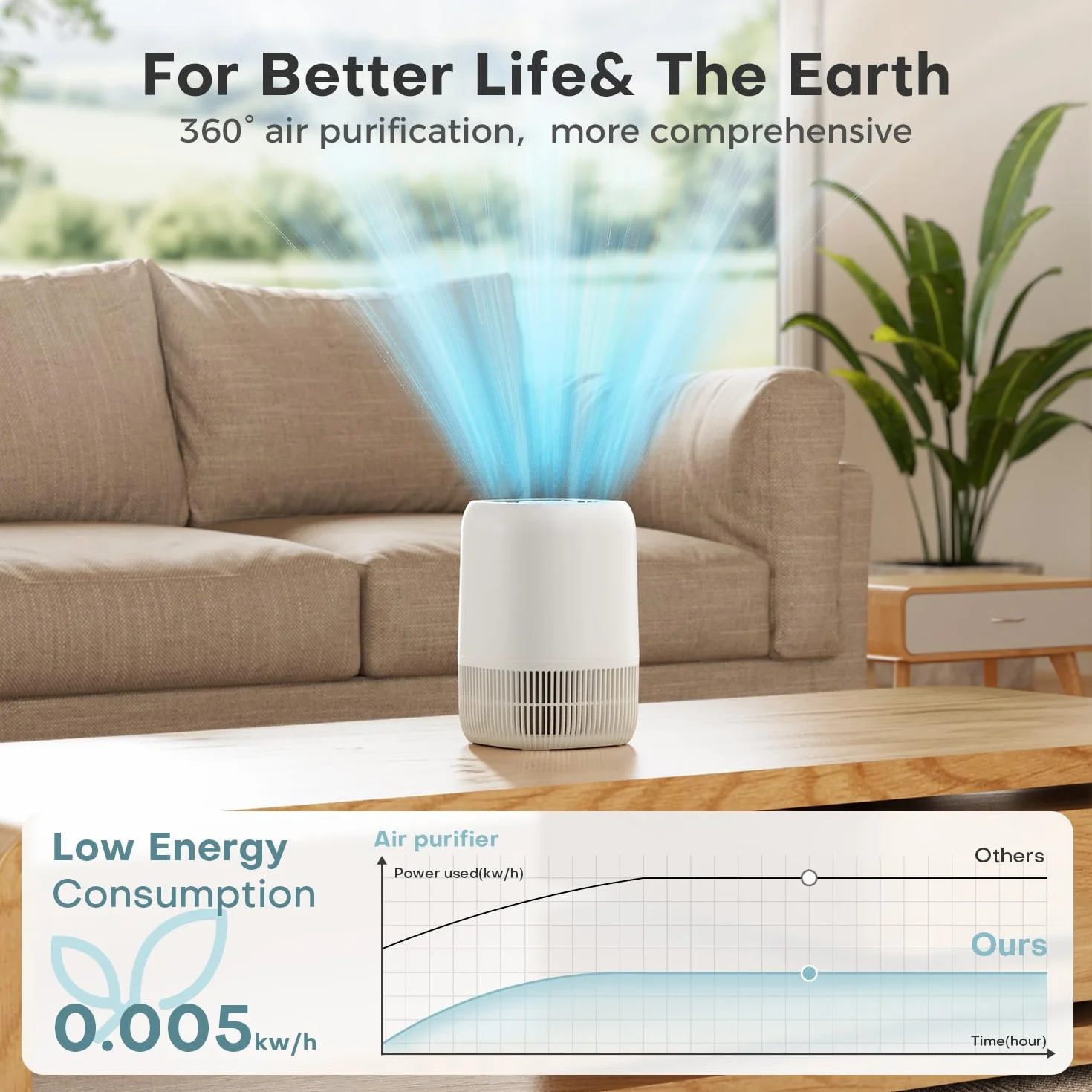 Oczyszczacz powietrza AROEVE do sypialni z wydajnym 3-stopniowym filtrem, zużycie energii 5W, cicha praca 22 dB z funkcją aromaterapii – Usuwa pyłki, dym, sierść i LZO
