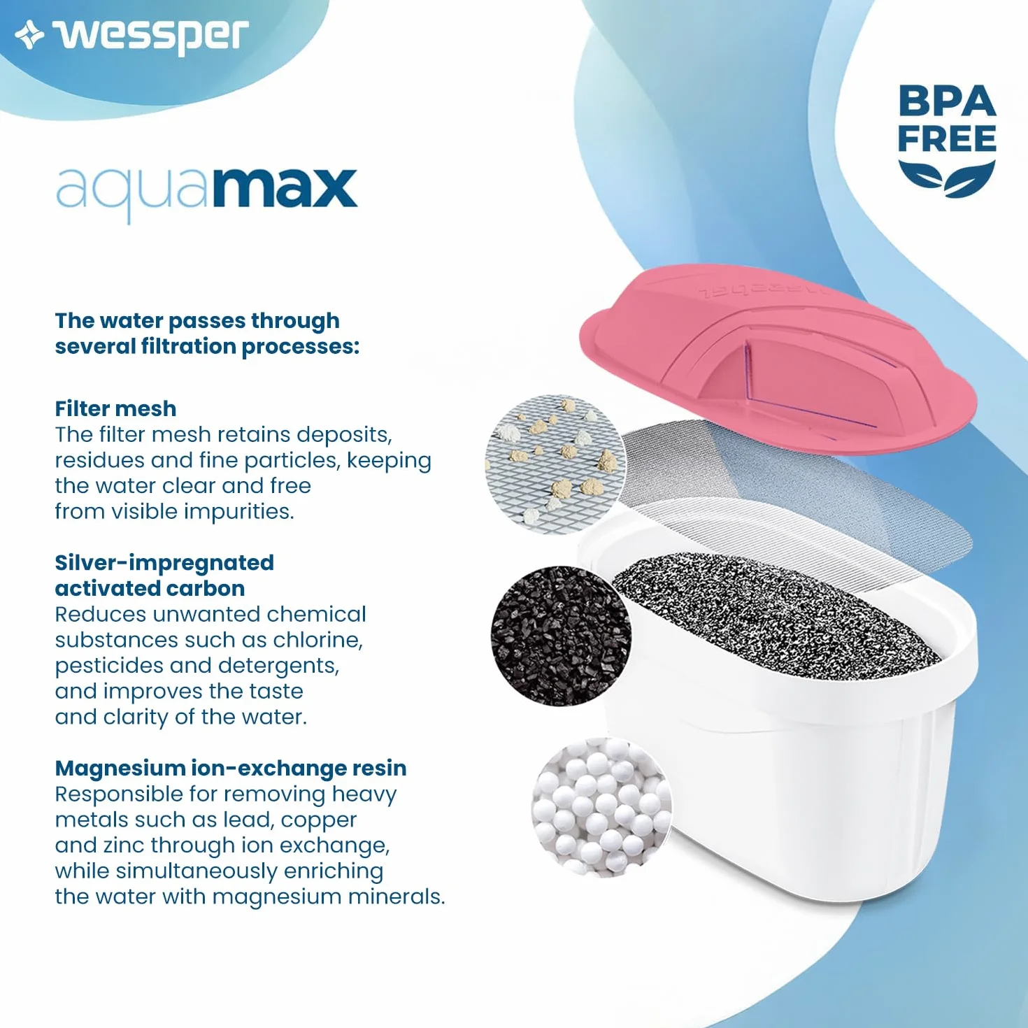 Wessper Magnezowy filtr do dzbanka filtrującego wodę | Zamiennik dla filtra Dafi Unimax Aquaphor A5 BRITA Maxtra+ PHILIPS AWP212/10 | 15 sztuk