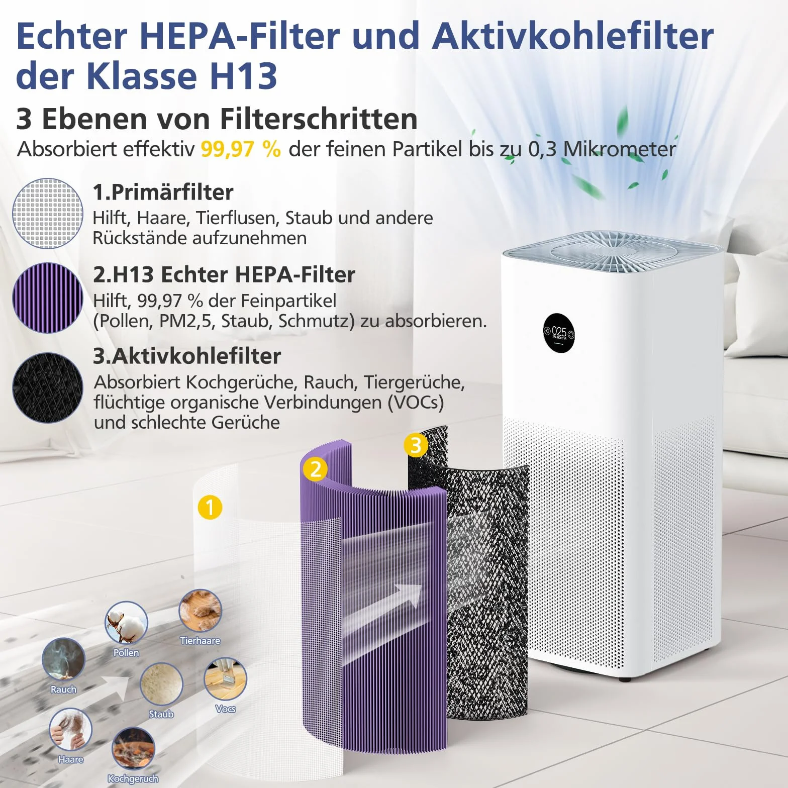 Filtr zamienny kompatybilny z Xiaomi Mi oczyszczacz powietrza 2, 2H, 2S, 3, 3H, 3C, Pro (filtr HEPA klasy H13 i filtr węglowy)