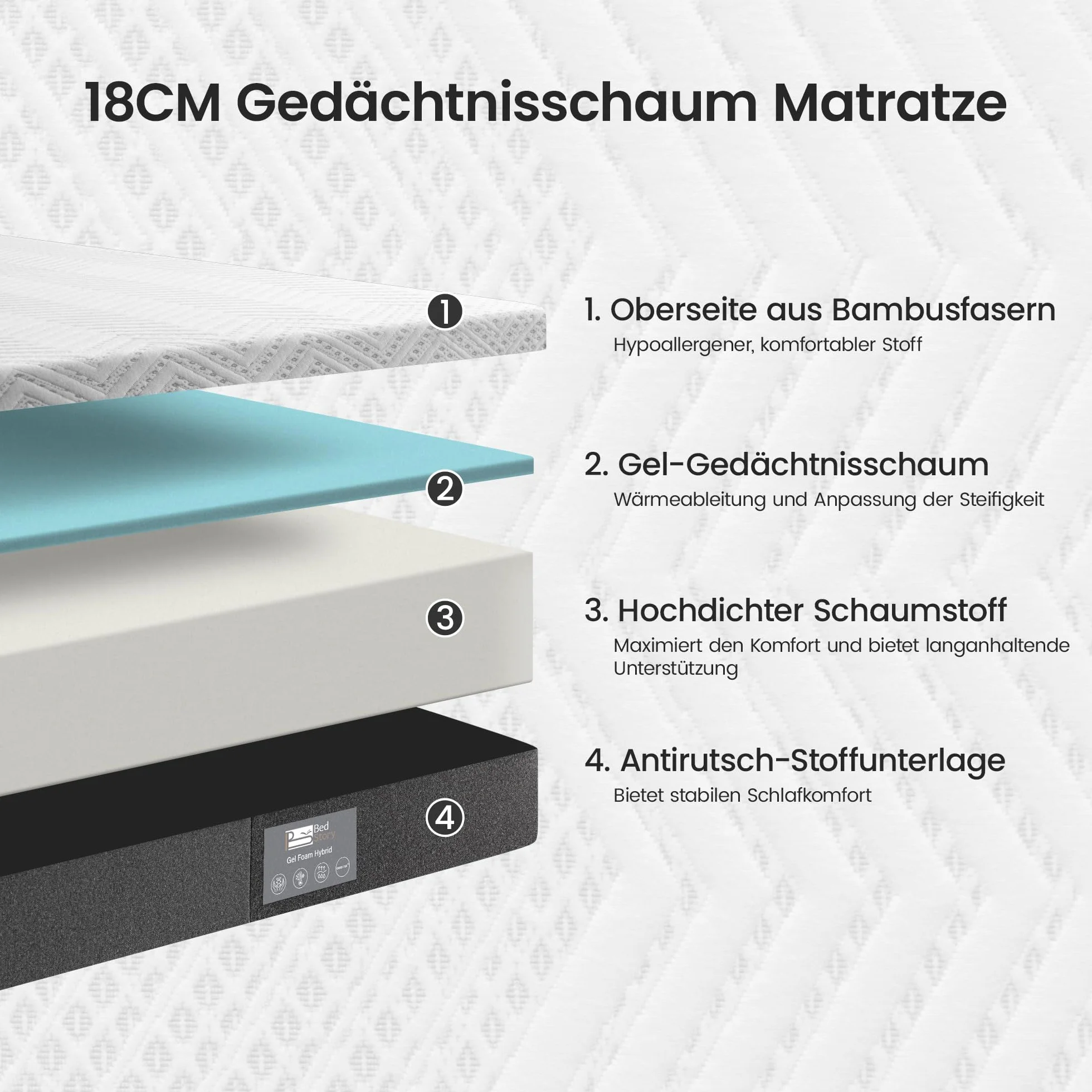 BedStory Materac Memory Foam, 140 x 200 cm