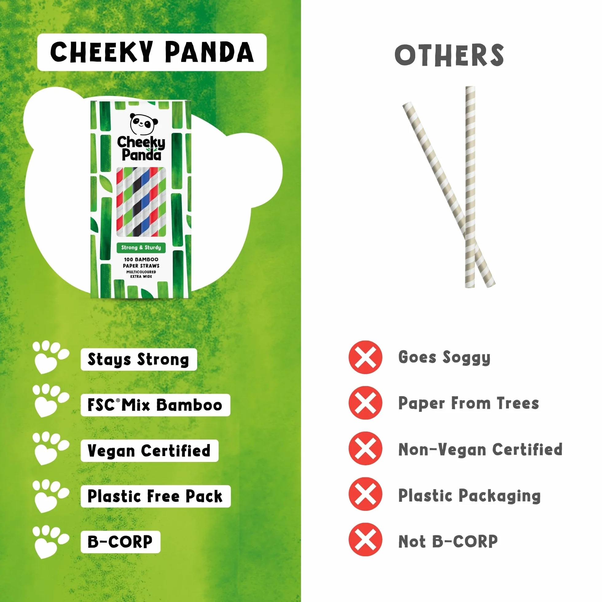 The Cheeky Panda Bambusowe papierowe słomki do herbaty bąbelkowej, 100 wielokolorowych, szerokich słomek do picia, do herbaty Boba, koktajli mlecznych i smoothie