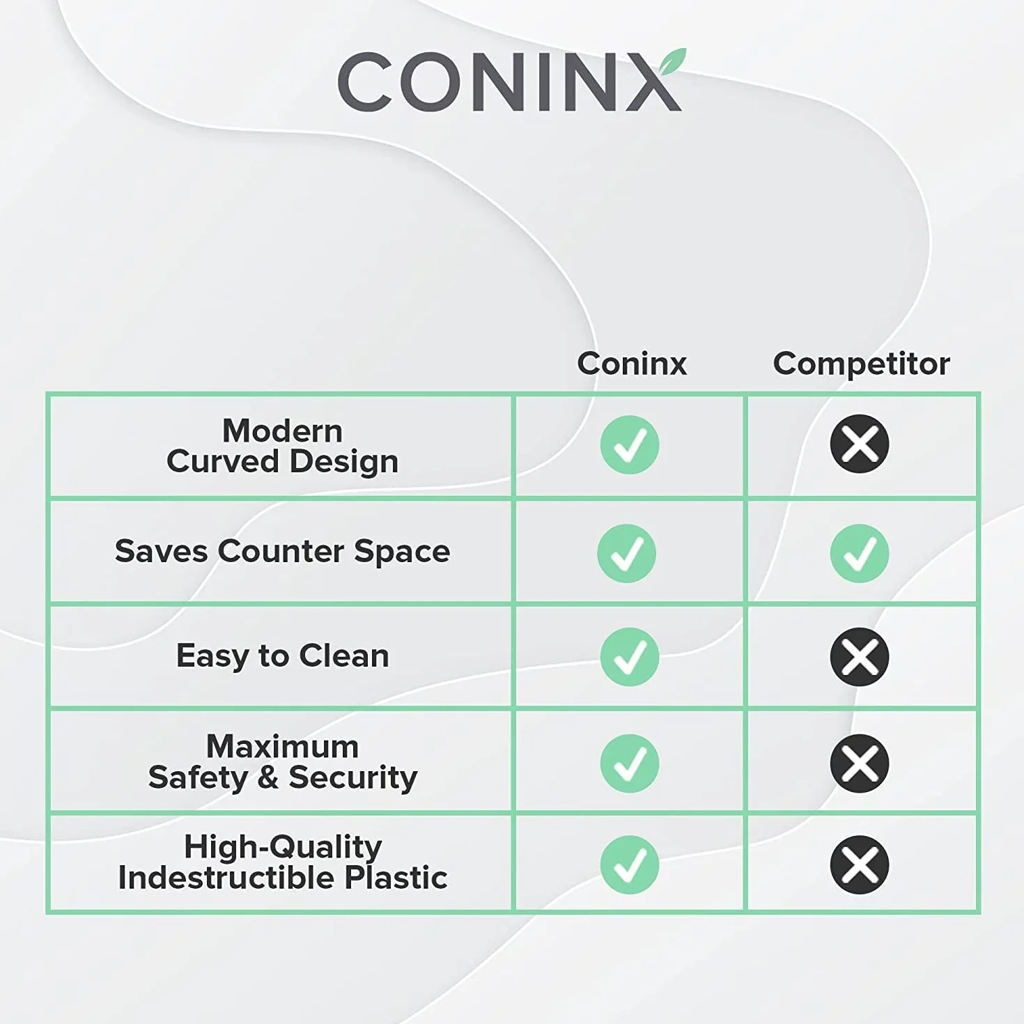 Coninx Blok na Noże Kuchenne Czarny - Uniwersalny Pusty Blok w Nowoczesnym Designie - Uchwyt na Noże Oszczędzający Miejsce - Bezpieczne i Eleganckie Przechowywanie w Domu