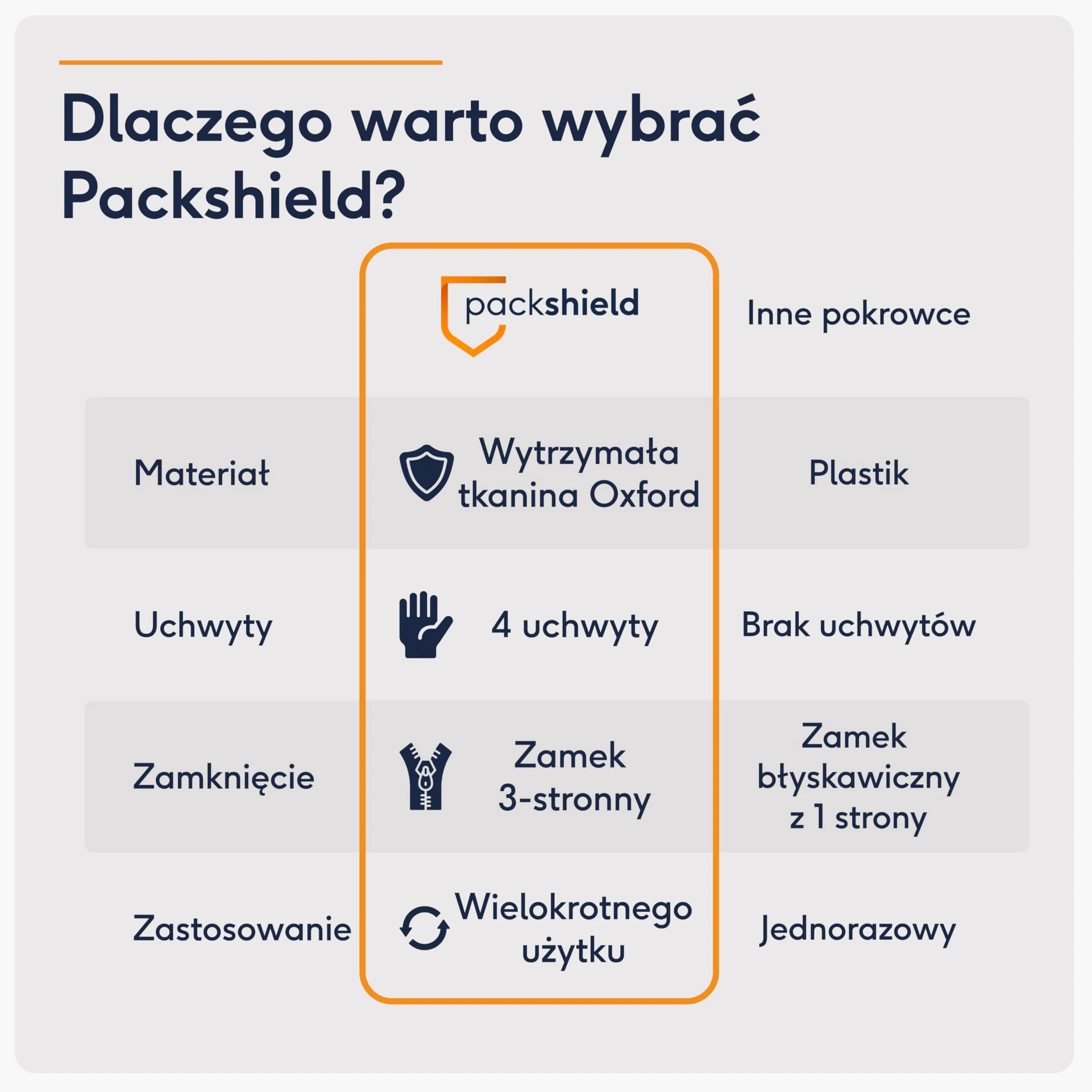 Pokrowiec ochronny na materac 90x200cm do przeprowadzki i przechowywania - pokrowiec na materac - 100% wodoodporny pokrowiec na materac Oxford z 4 uchwytami do łatwego przenoszenia - Dostępne 8